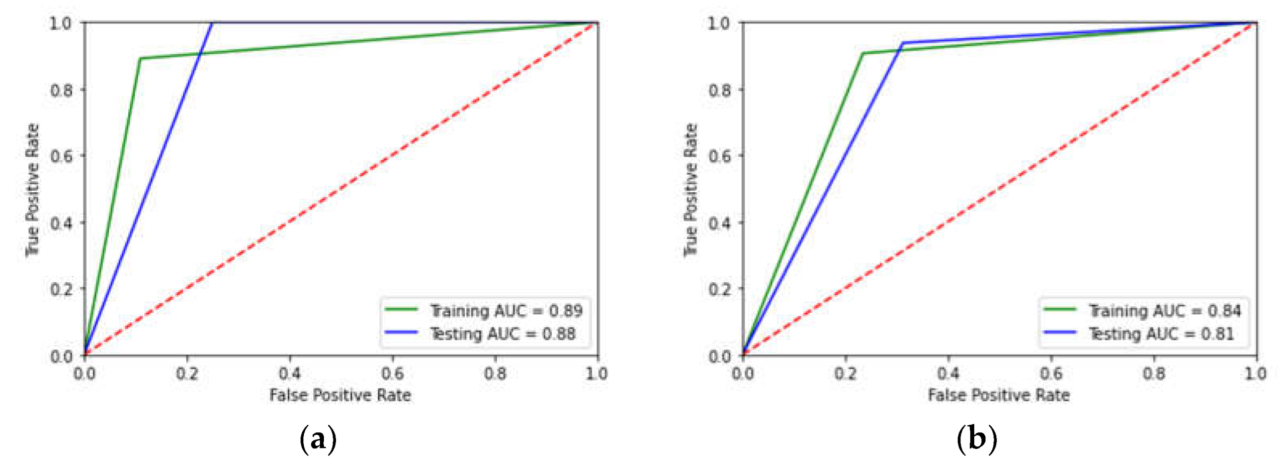 Sustainability 14 11843 g005