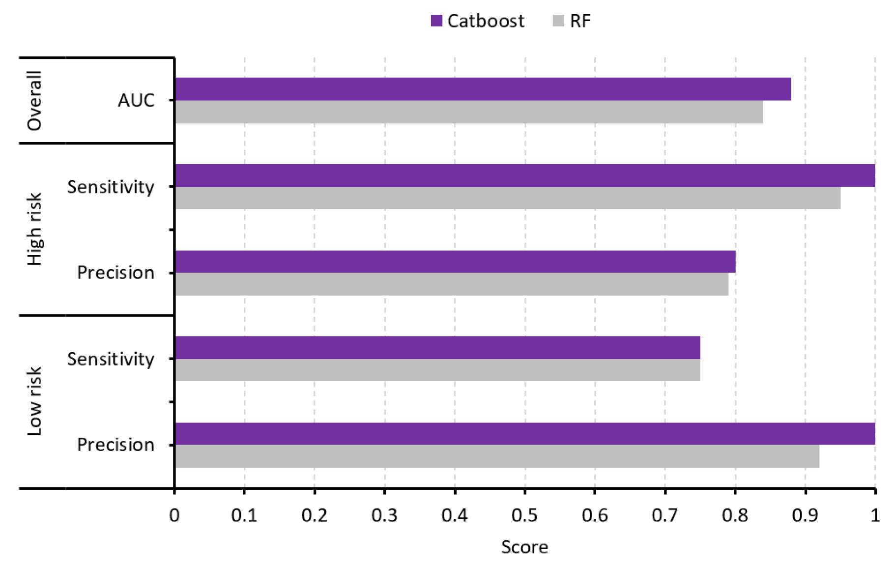 Sustainability 14 11843 g006