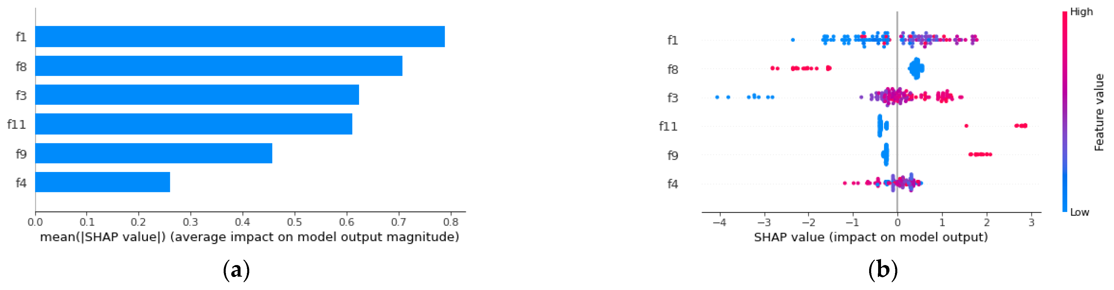 Sustainability 14 11843 g007