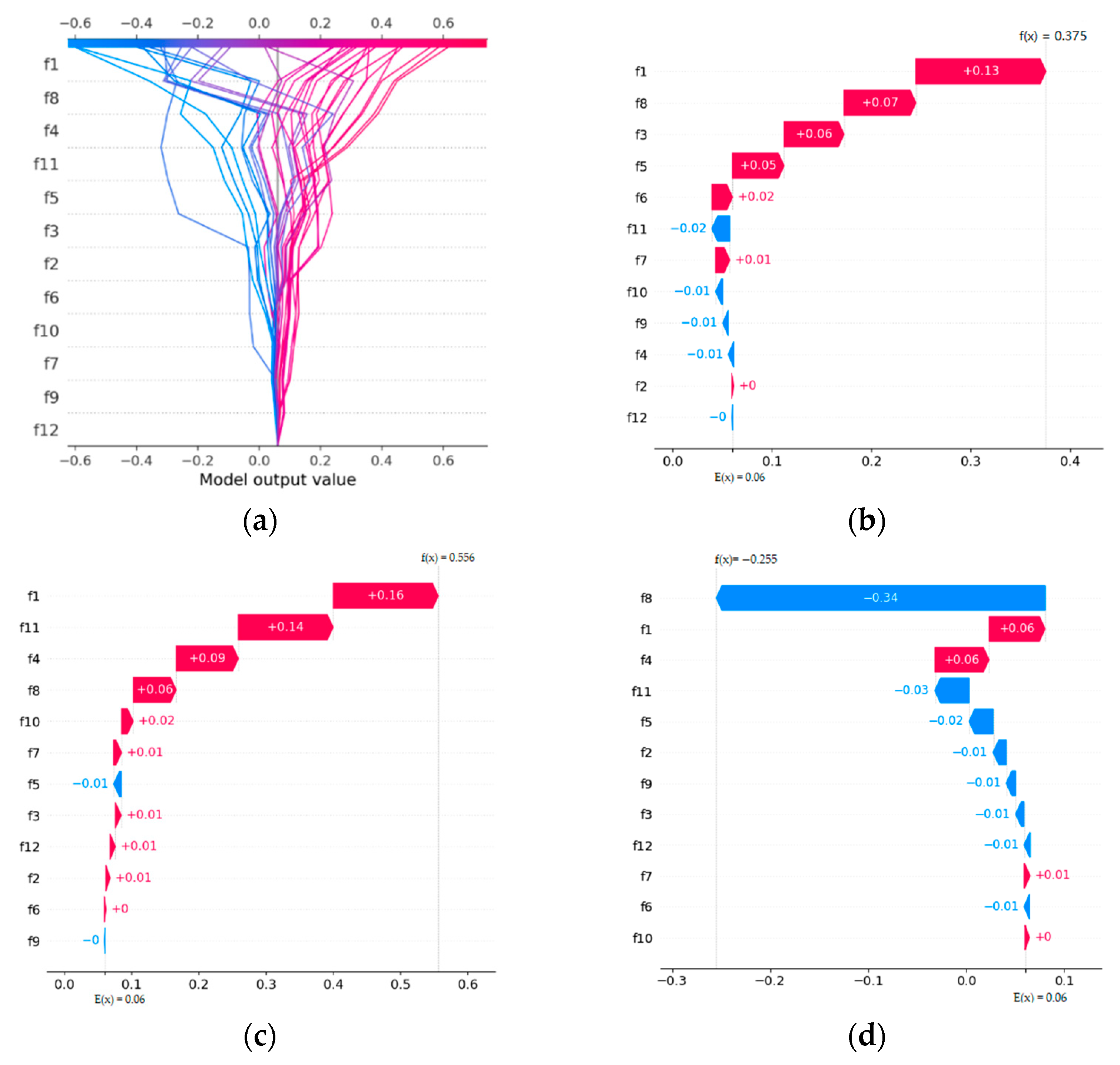 Sustainability 14 11843 g009