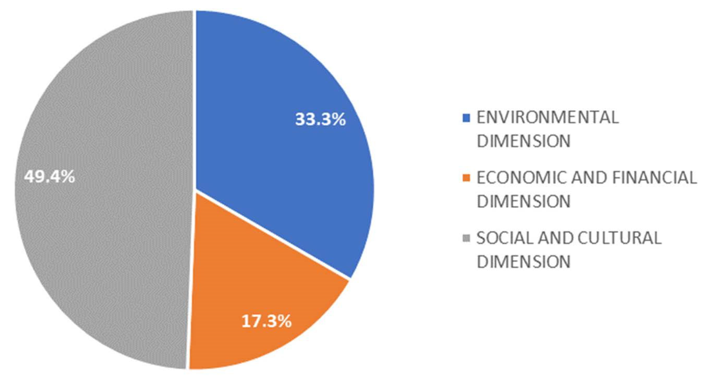Sustainability 14 11848 g005