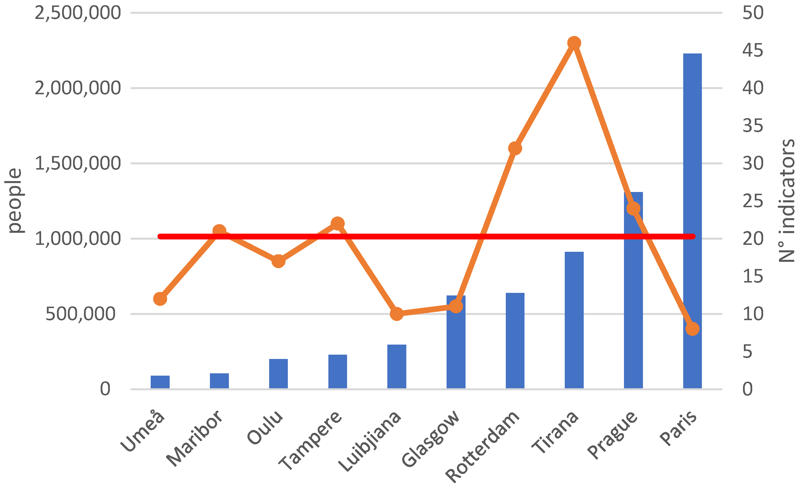 Sustainability 14 11848 g006
