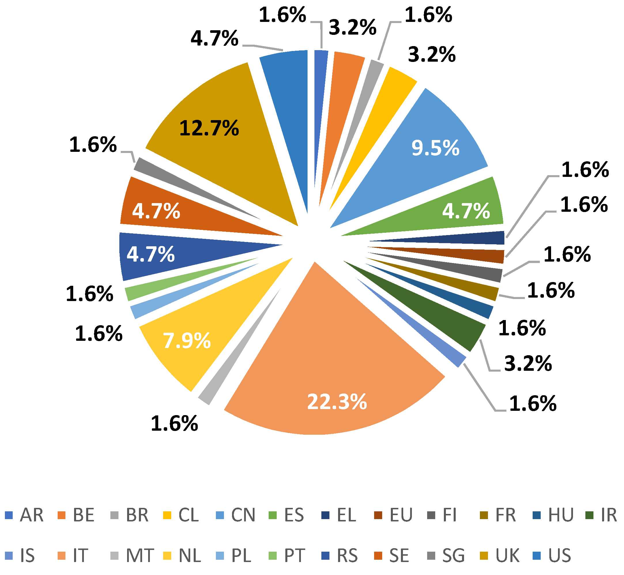 Sustainability 14 11848 g007