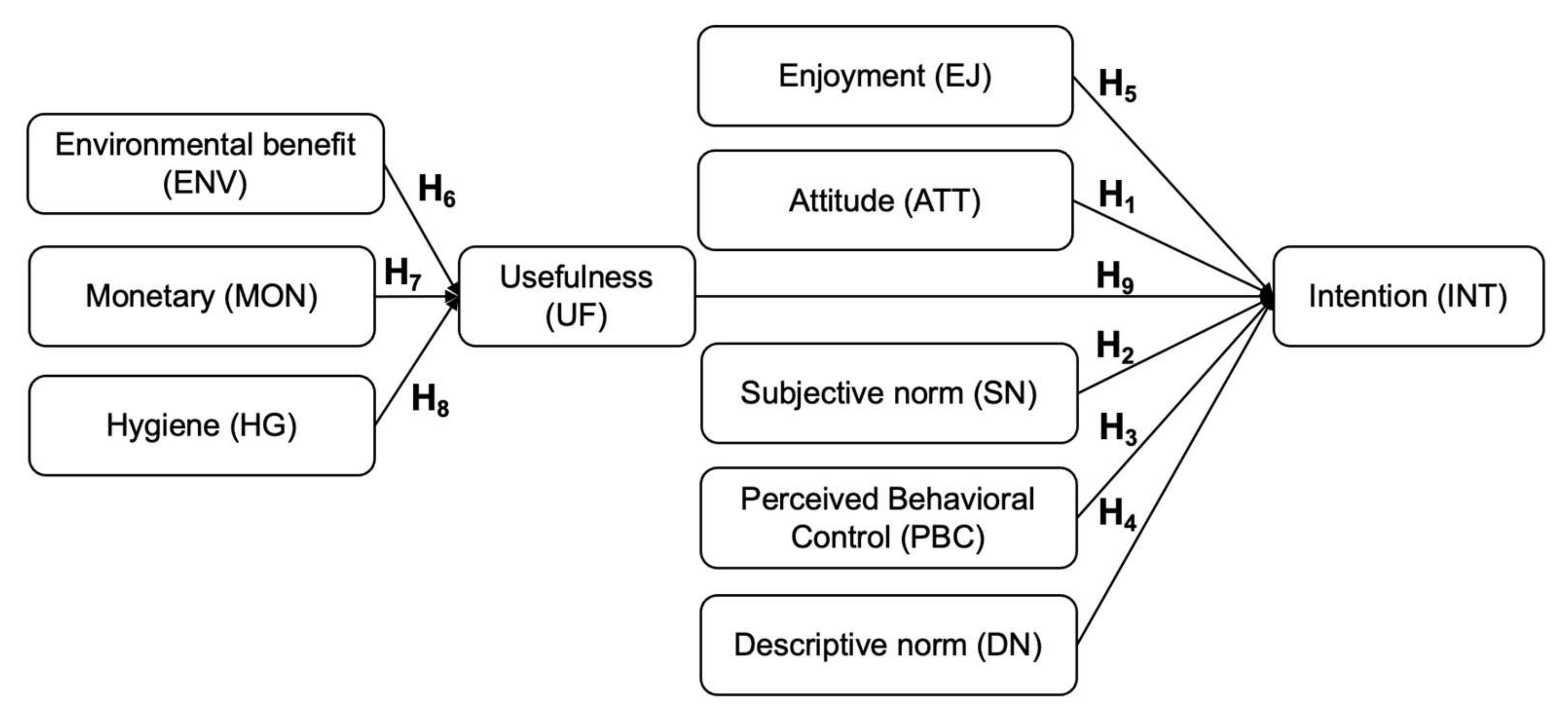 Sustainability 14 11850 g001