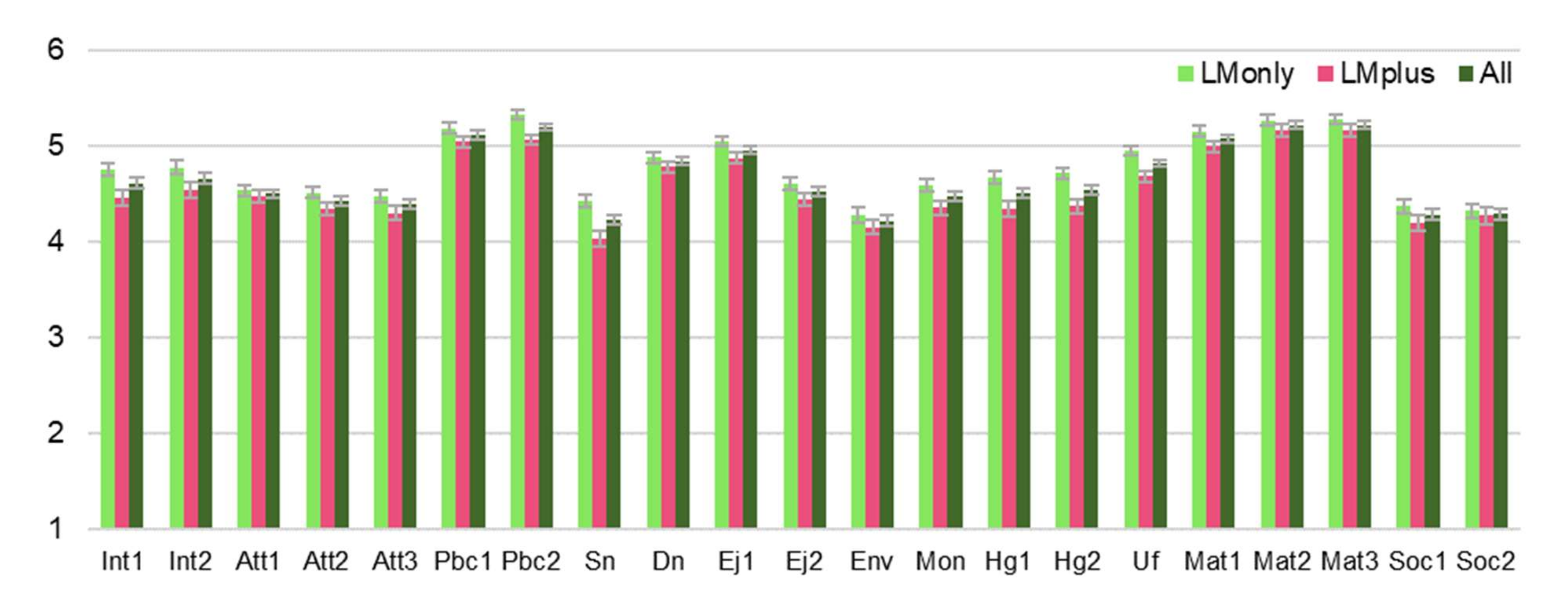 Sustainability 14 11850 g003