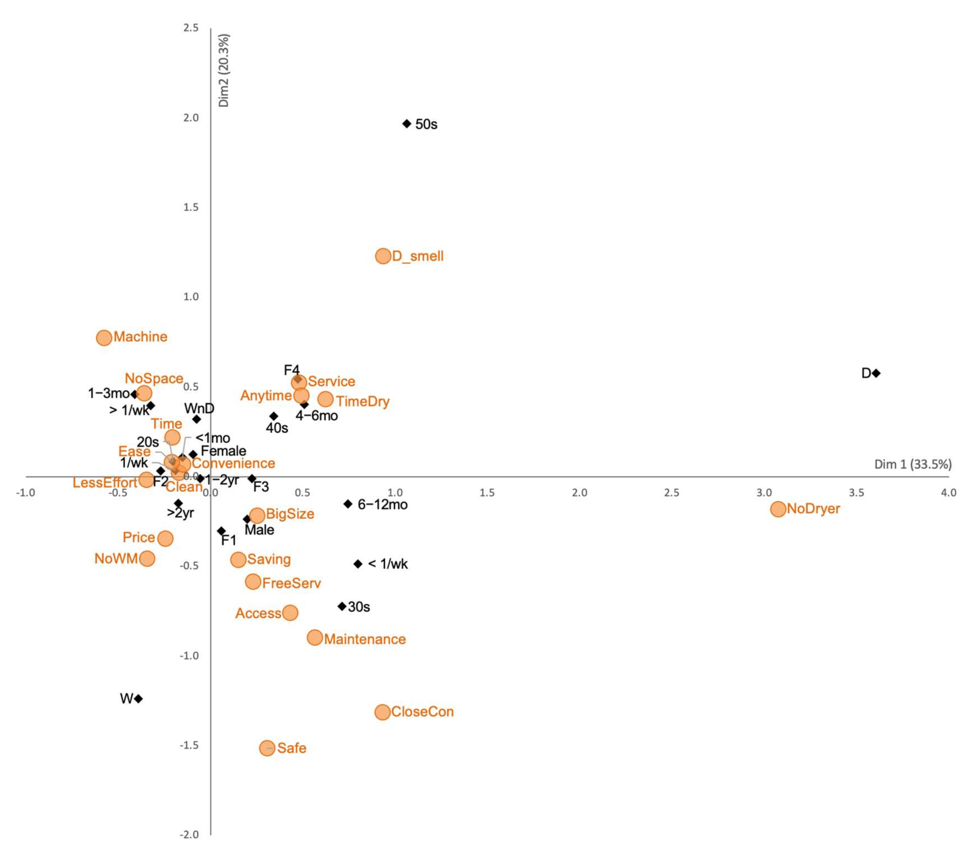 Sustainability 14 11850 g005