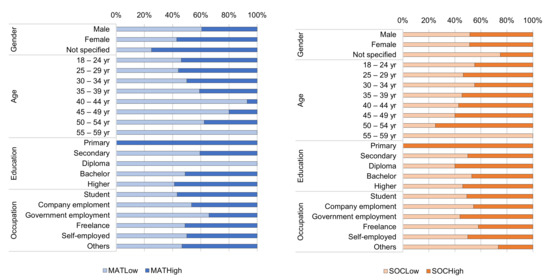 Sustainability 14 11850 g0a1 550