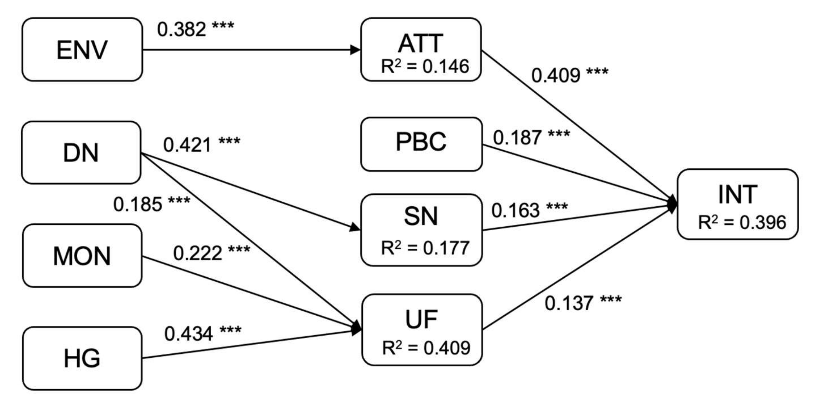 Sustainability 14 11850 g0a2