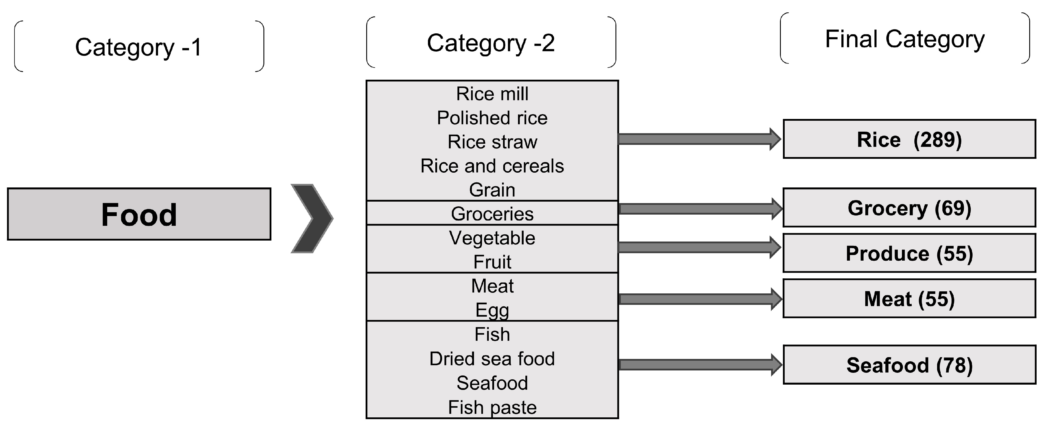 Sustainability 14 11852 g002