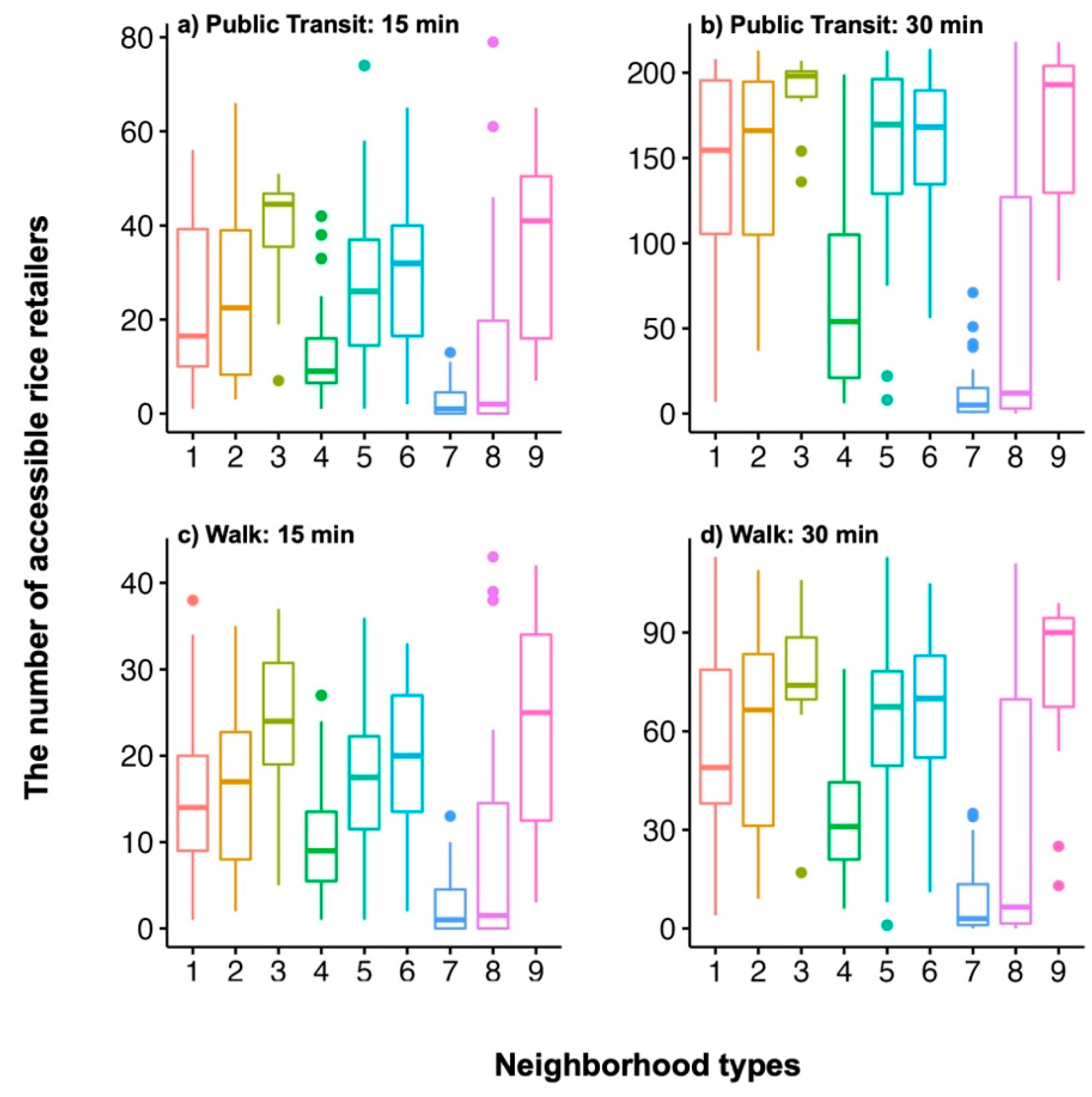 Sustainability 14 11852 g006