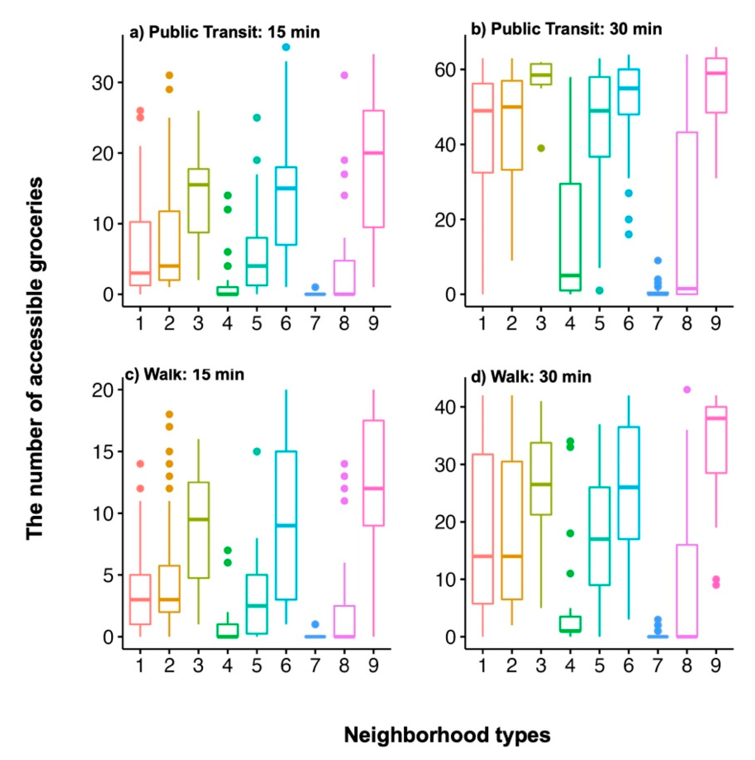 Sustainability 14 11852 g008