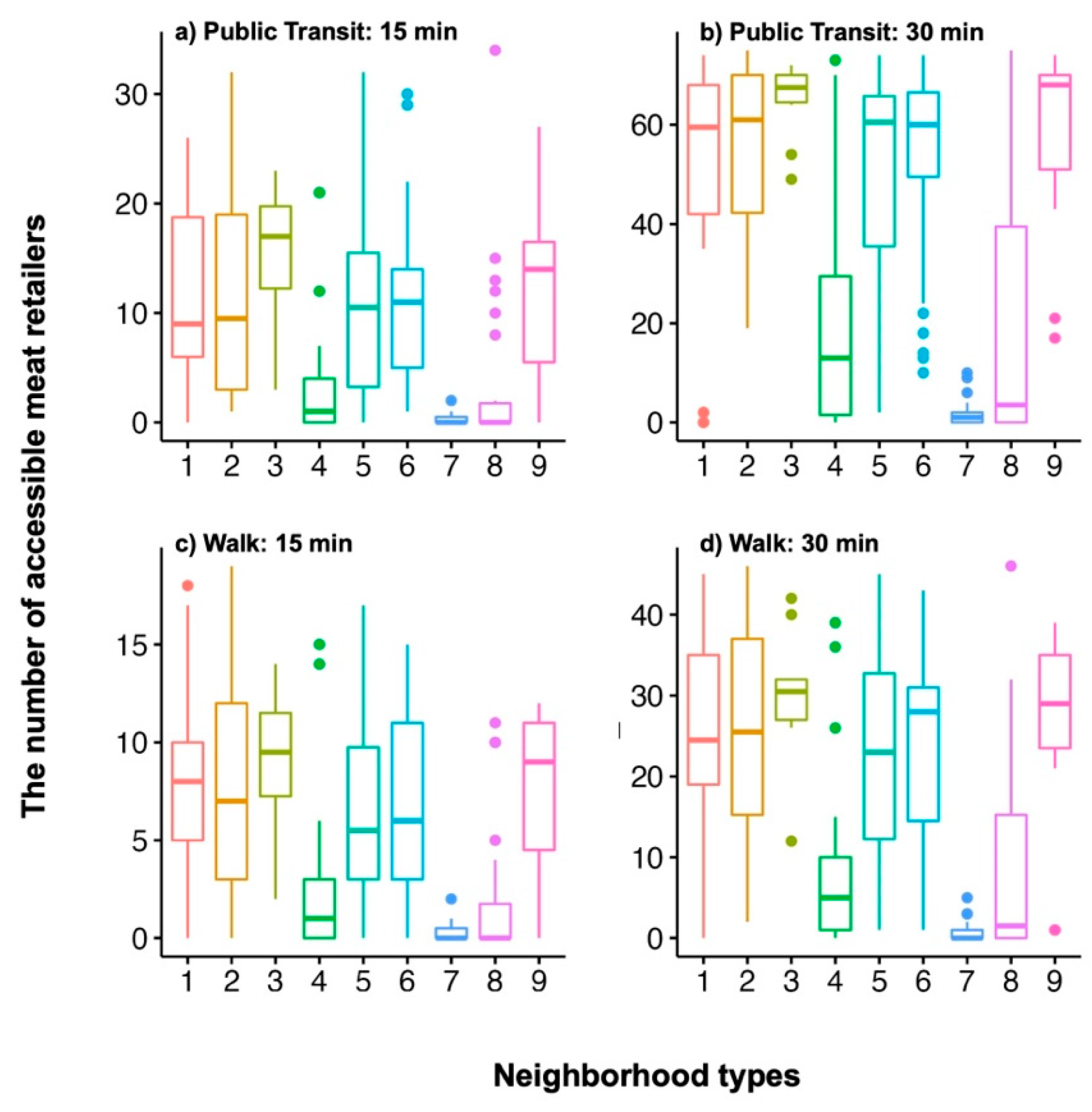 Sustainability 14 11852 g010