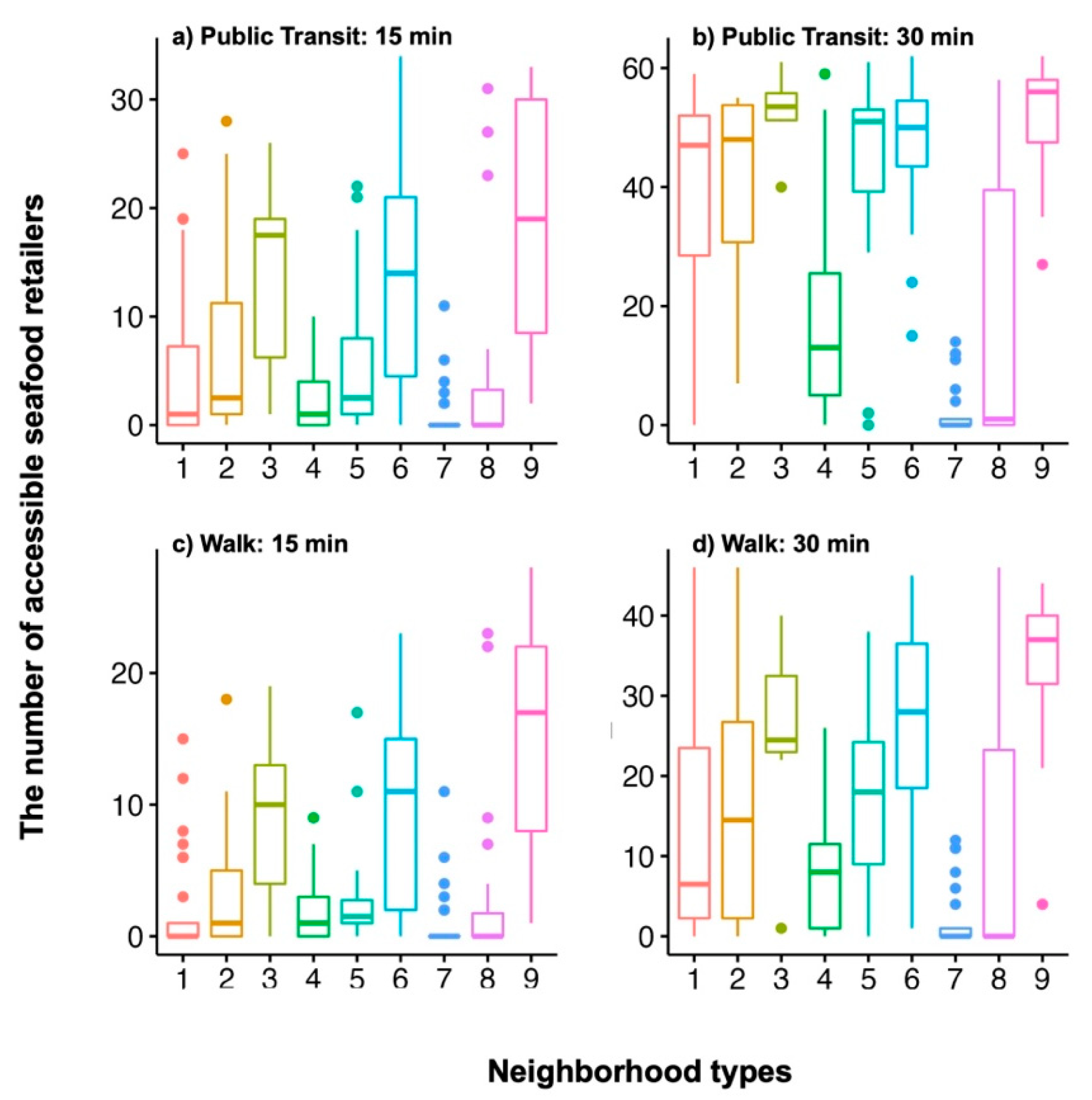 Sustainability 14 11852 g012