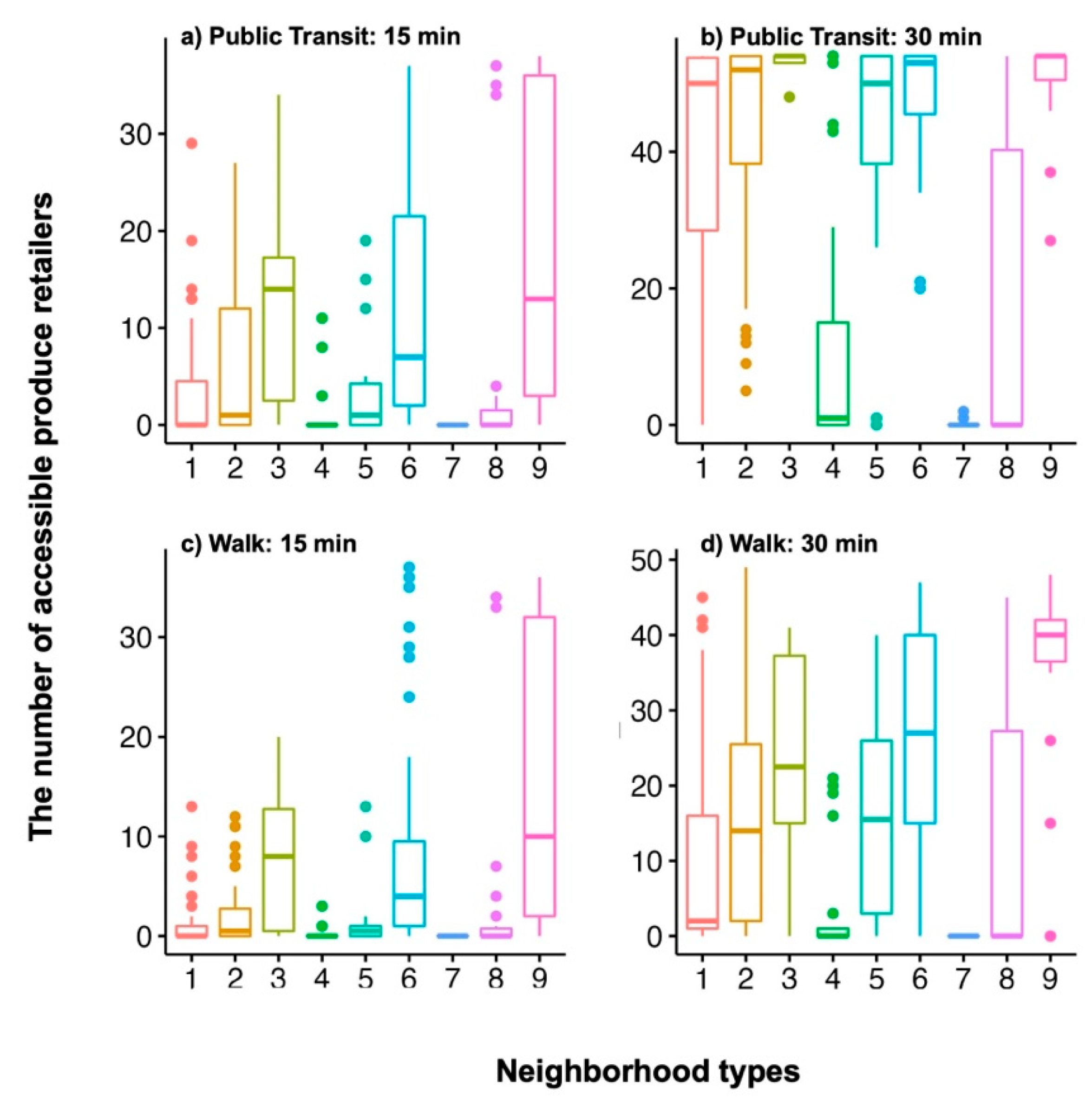 Sustainability 14 11852 g014