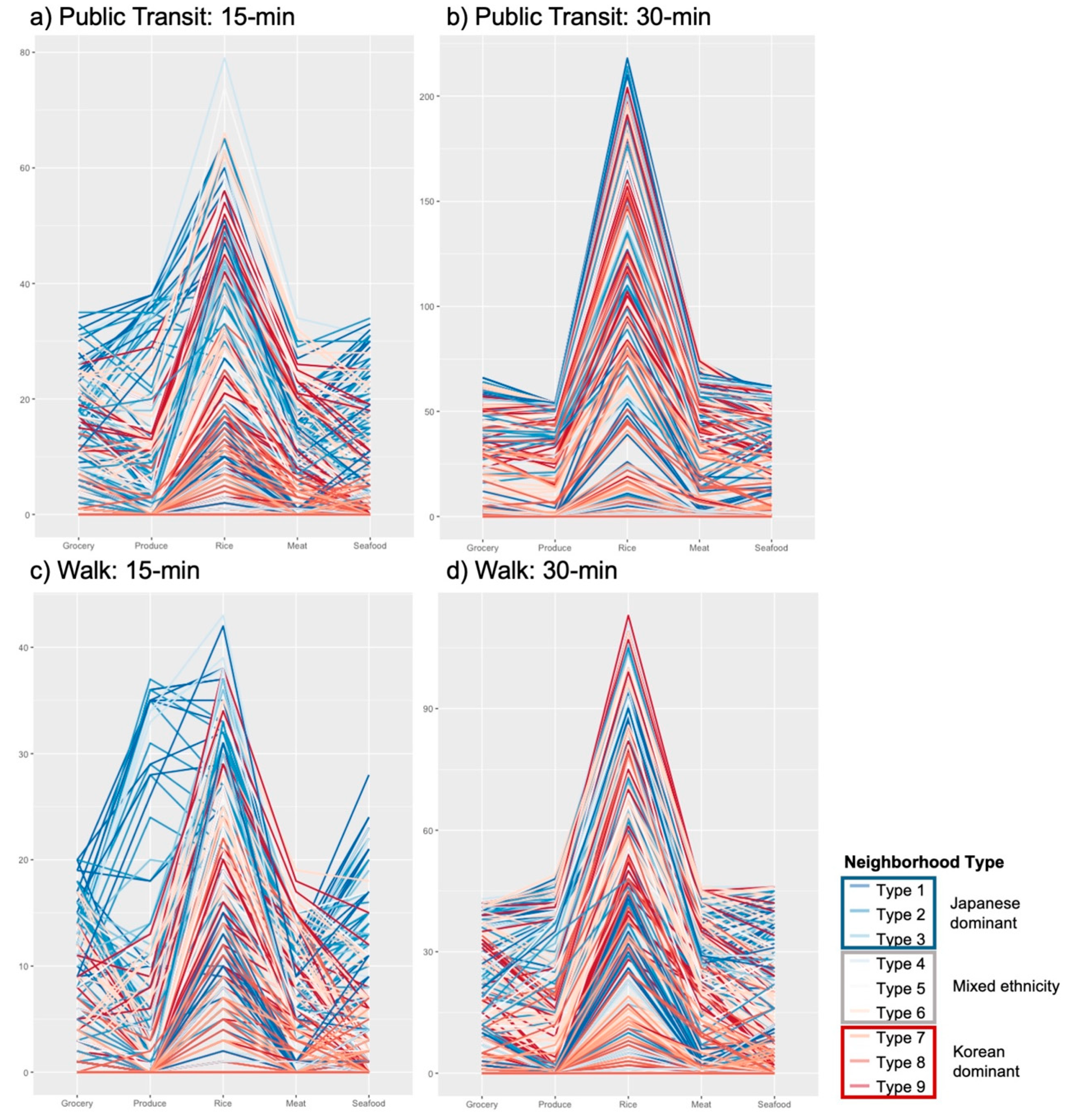 Sustainability 14 11852 g015