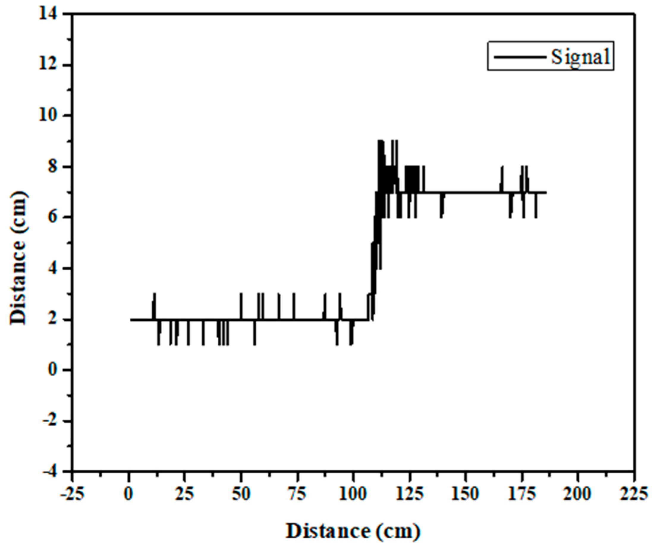 Sustainability 14 11853 g005
