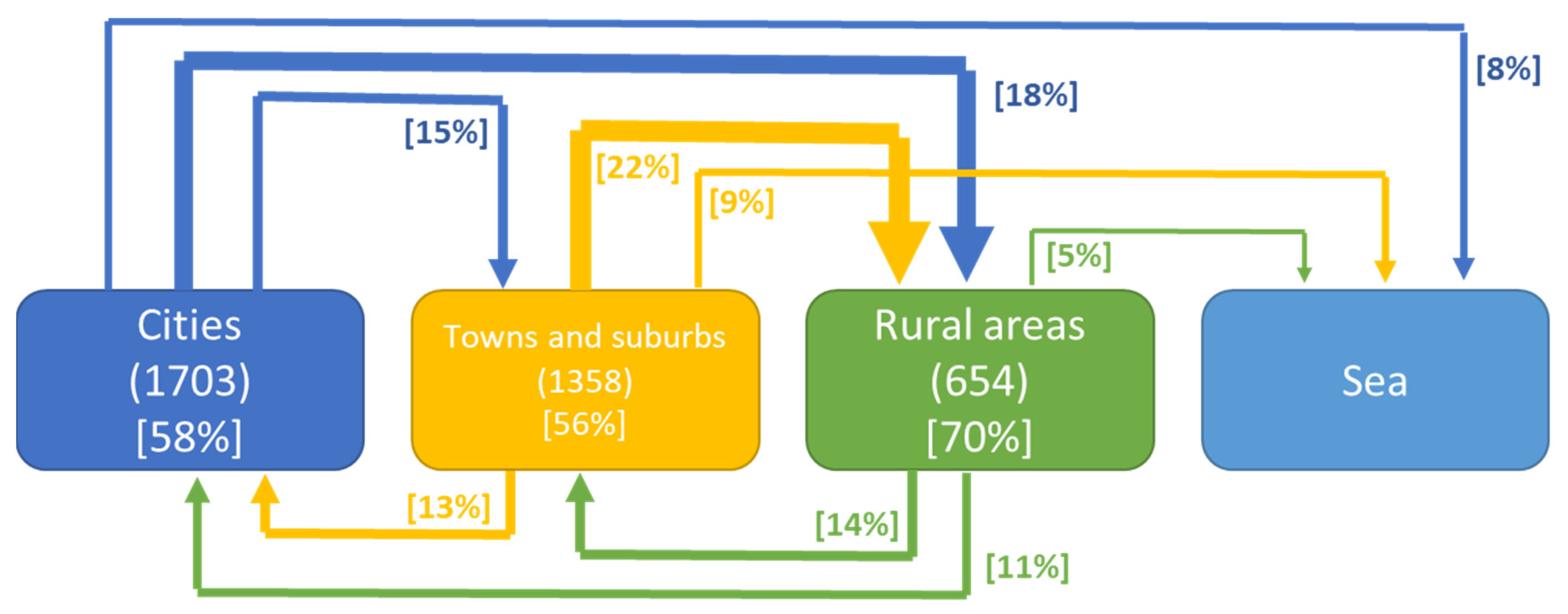 Sustainability 14 11856 g003 Sustainability 14 11856 g003