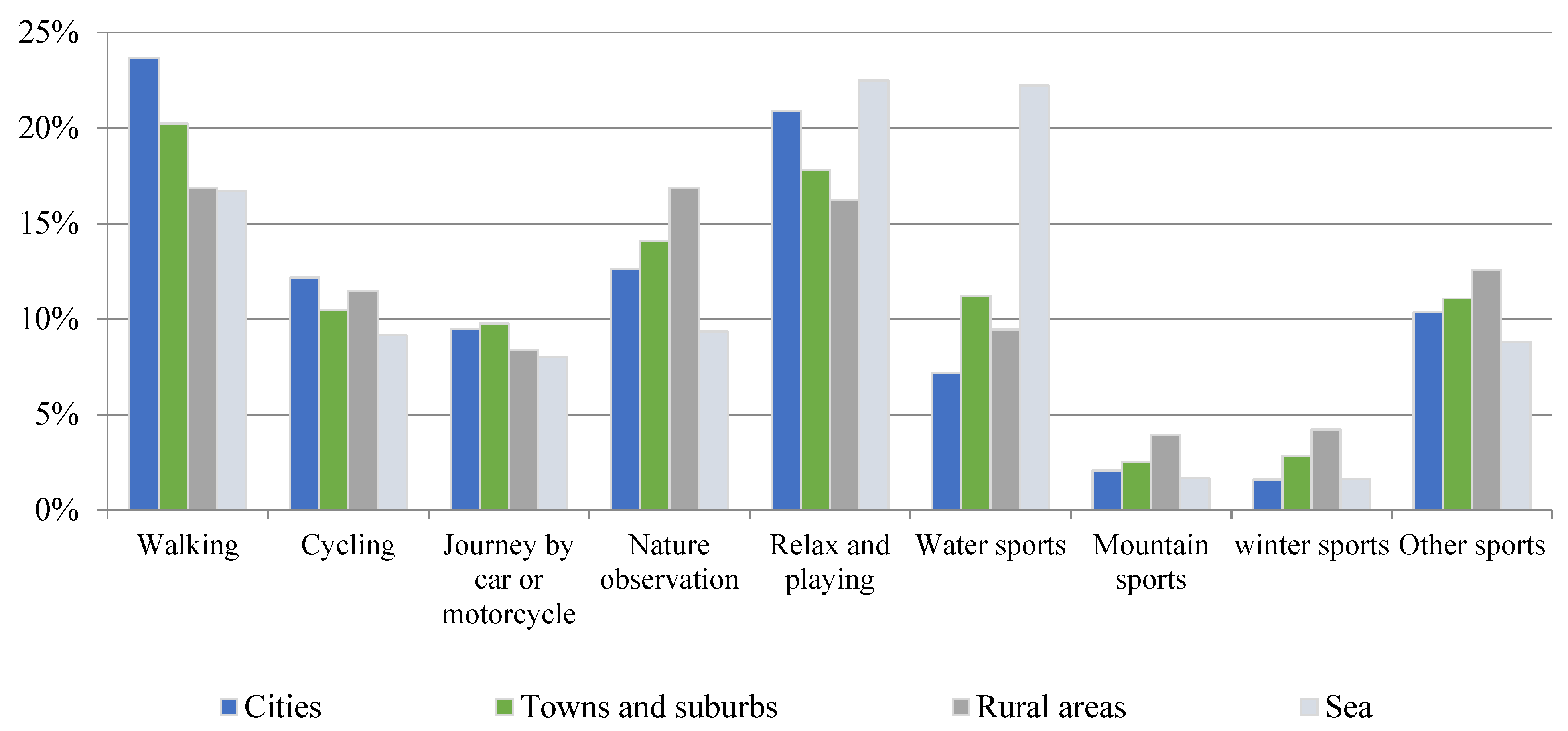 Sustainability 14 11856 g004 Sustainability 14 11856 g004