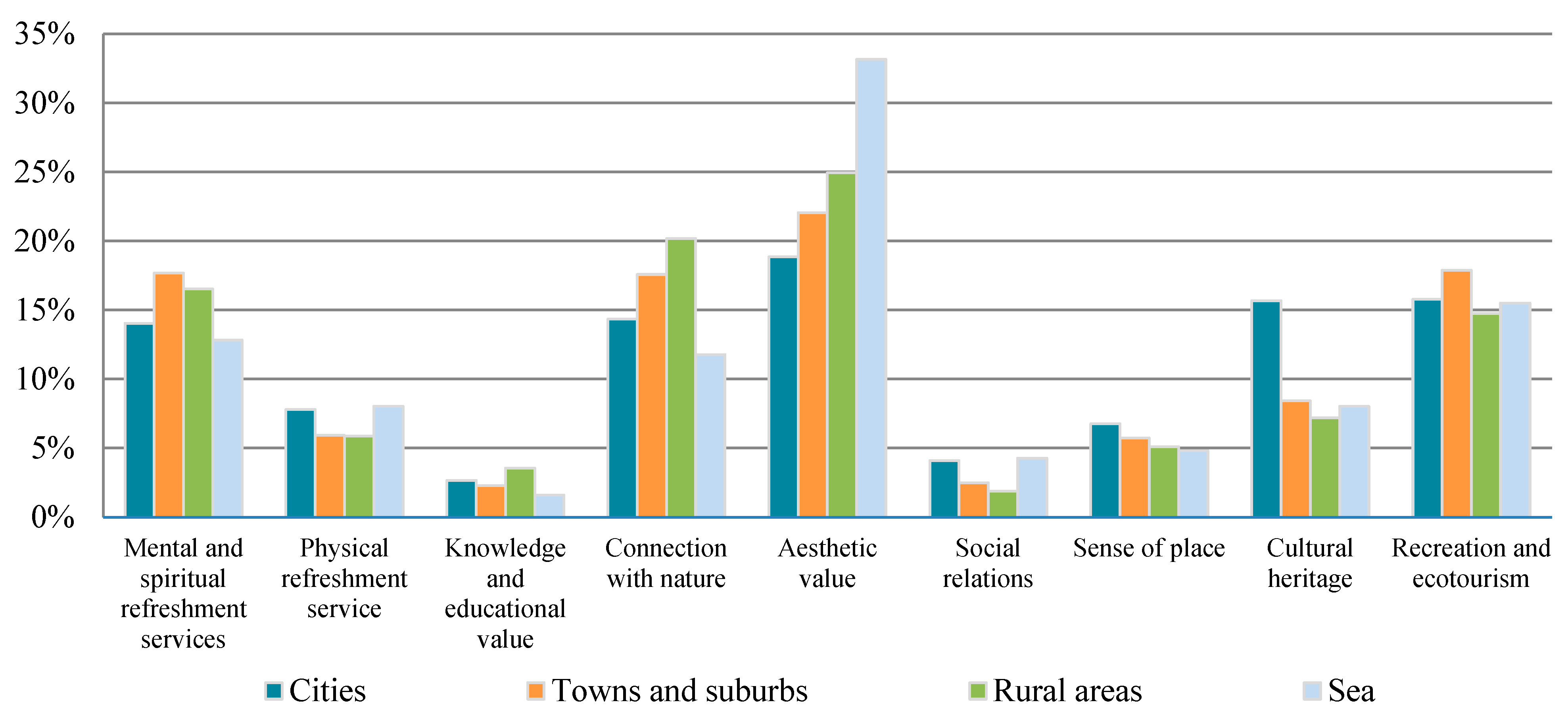 Sustainability 14 11856 g006 Sustainability 14 11856 g006