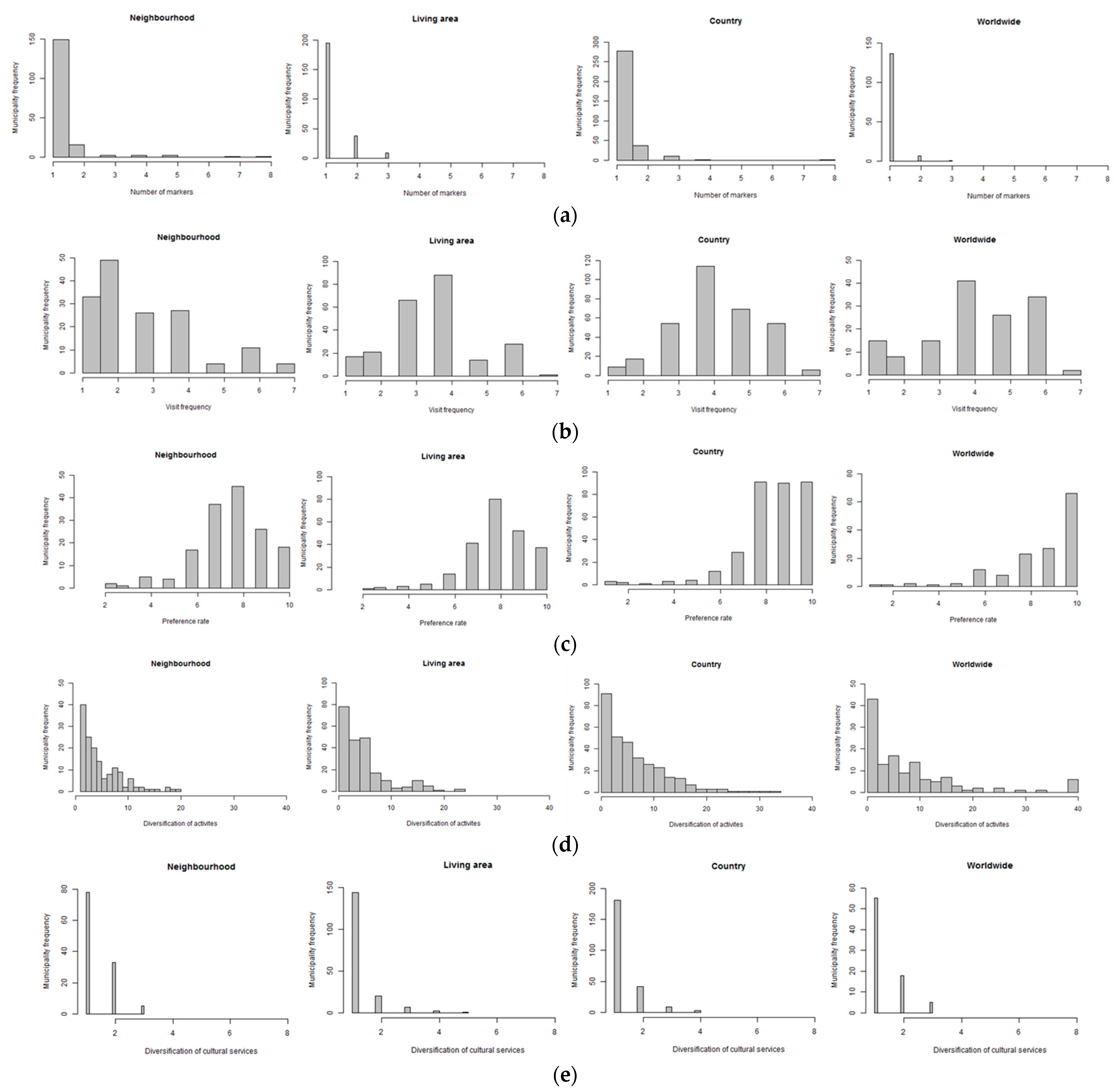 Sustainability 14 11856 g007 Sustainability 14 11856 g007