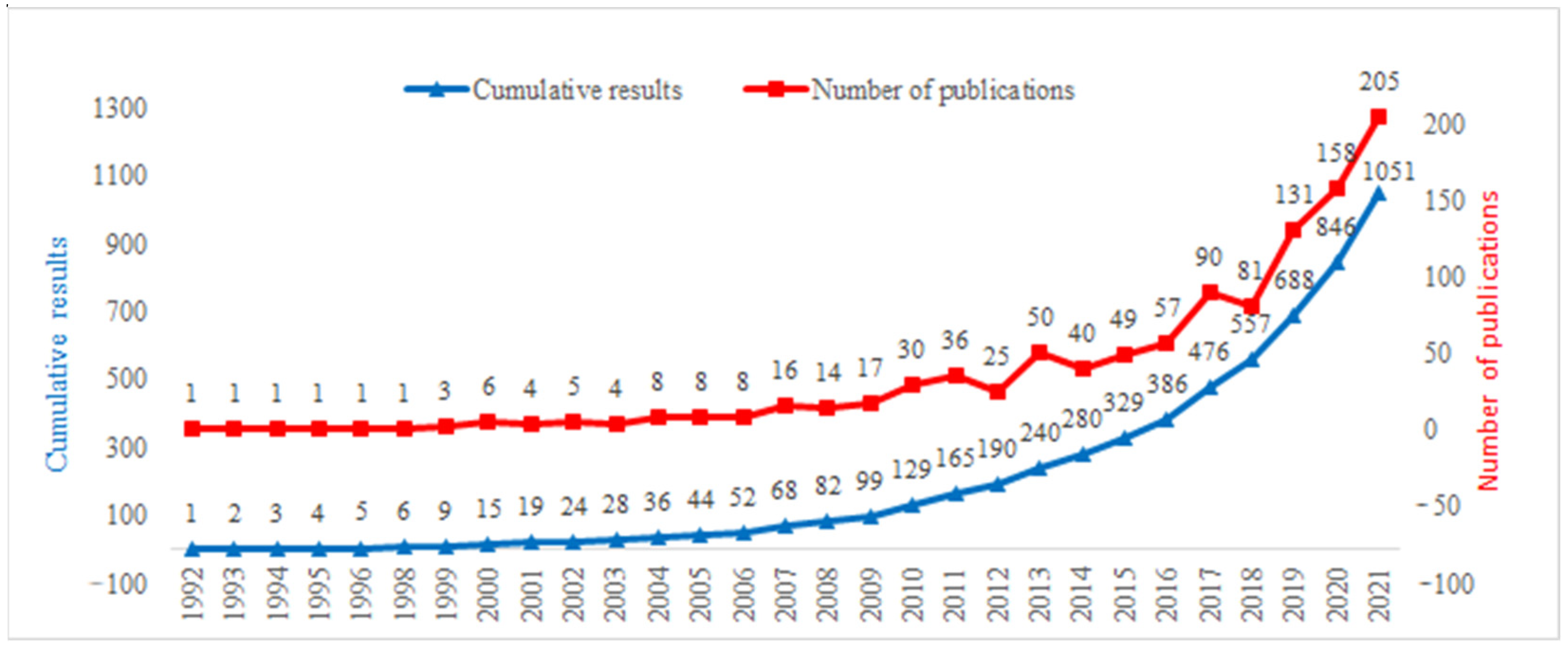 Sustainability 14 11857 g001