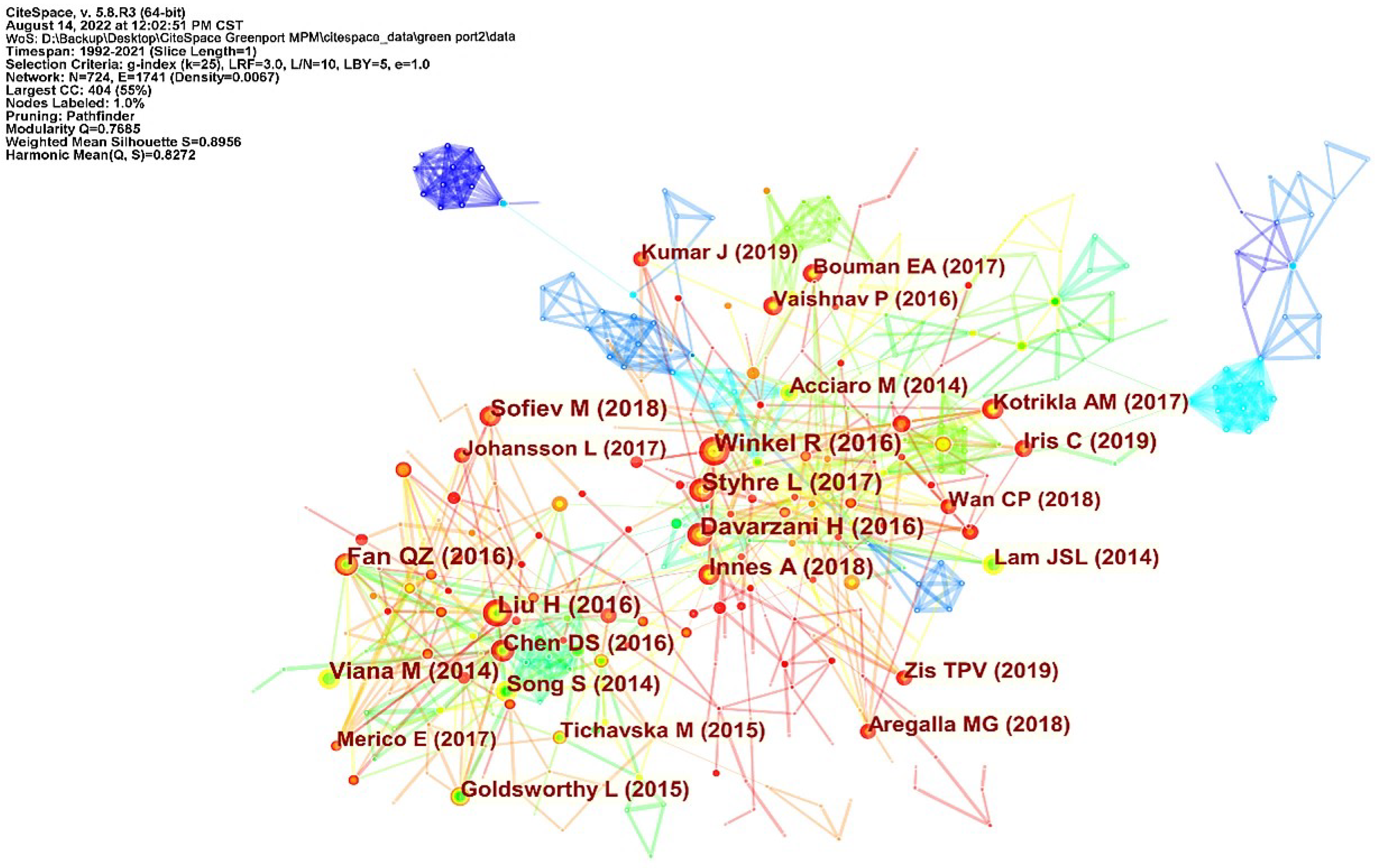 Sustainability 14 11857 g005
