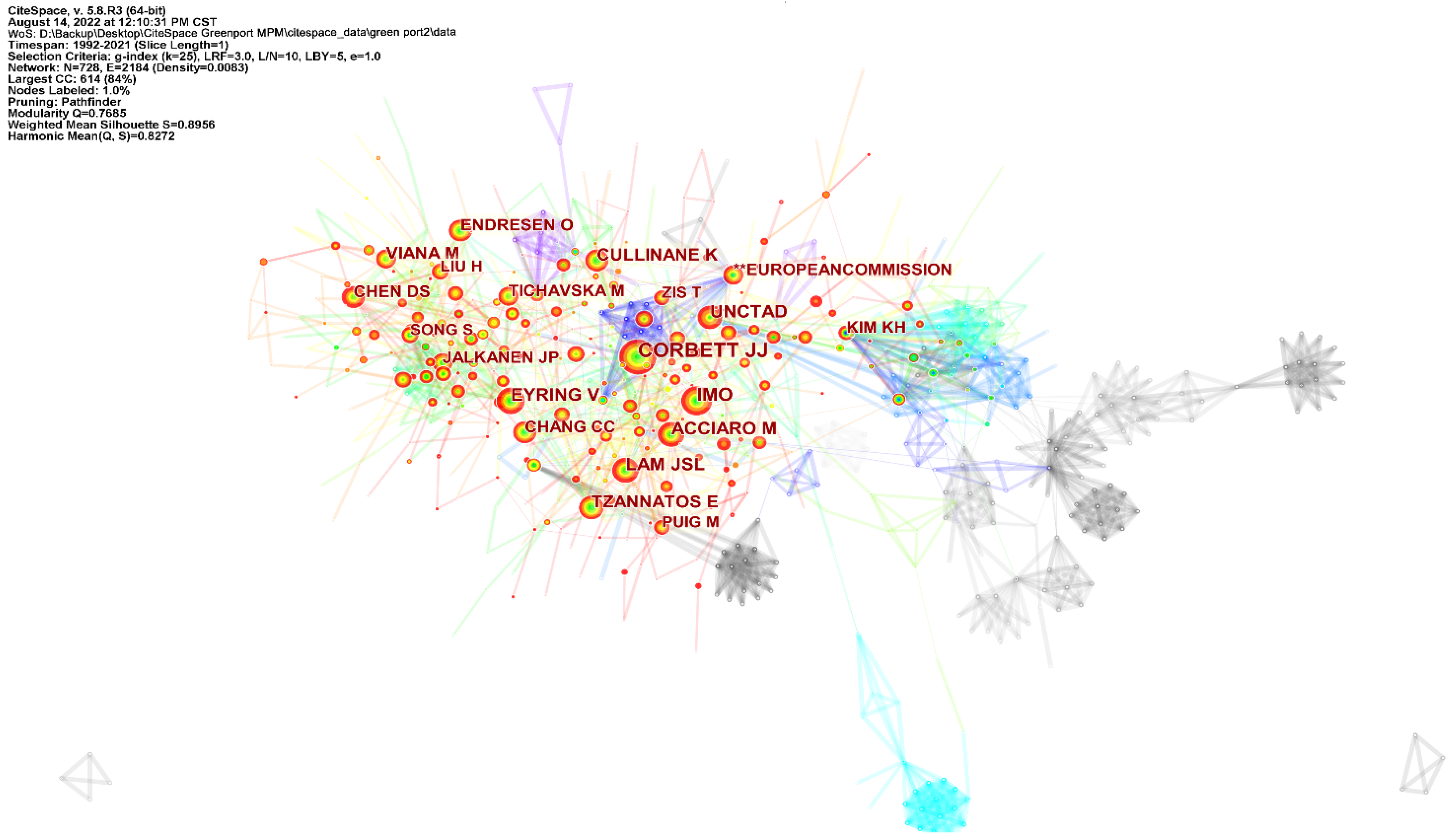 Sustainability 14 11857 g006