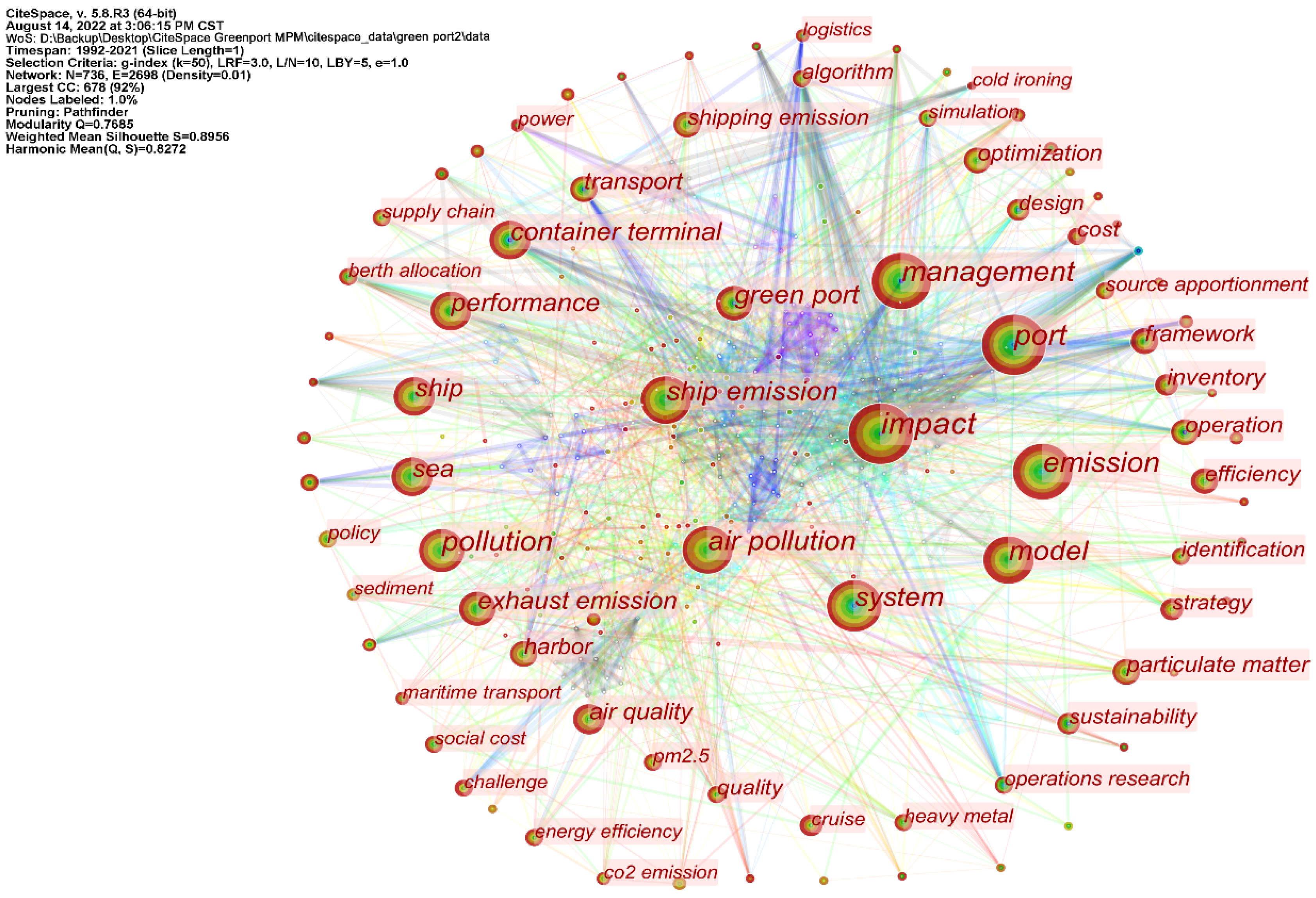 Sustainability 14 11857 g007