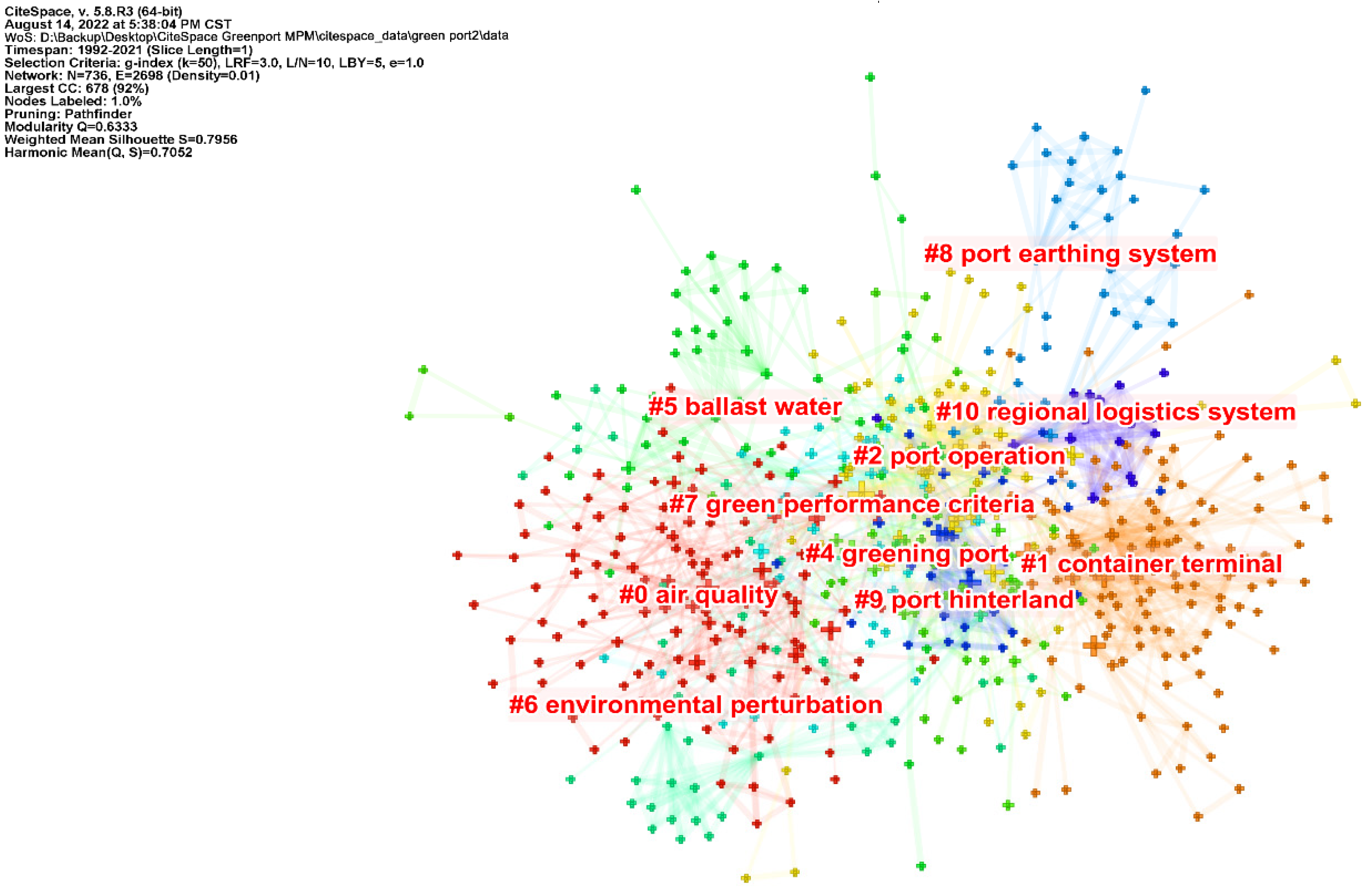 Sustainability 14 11857 g008