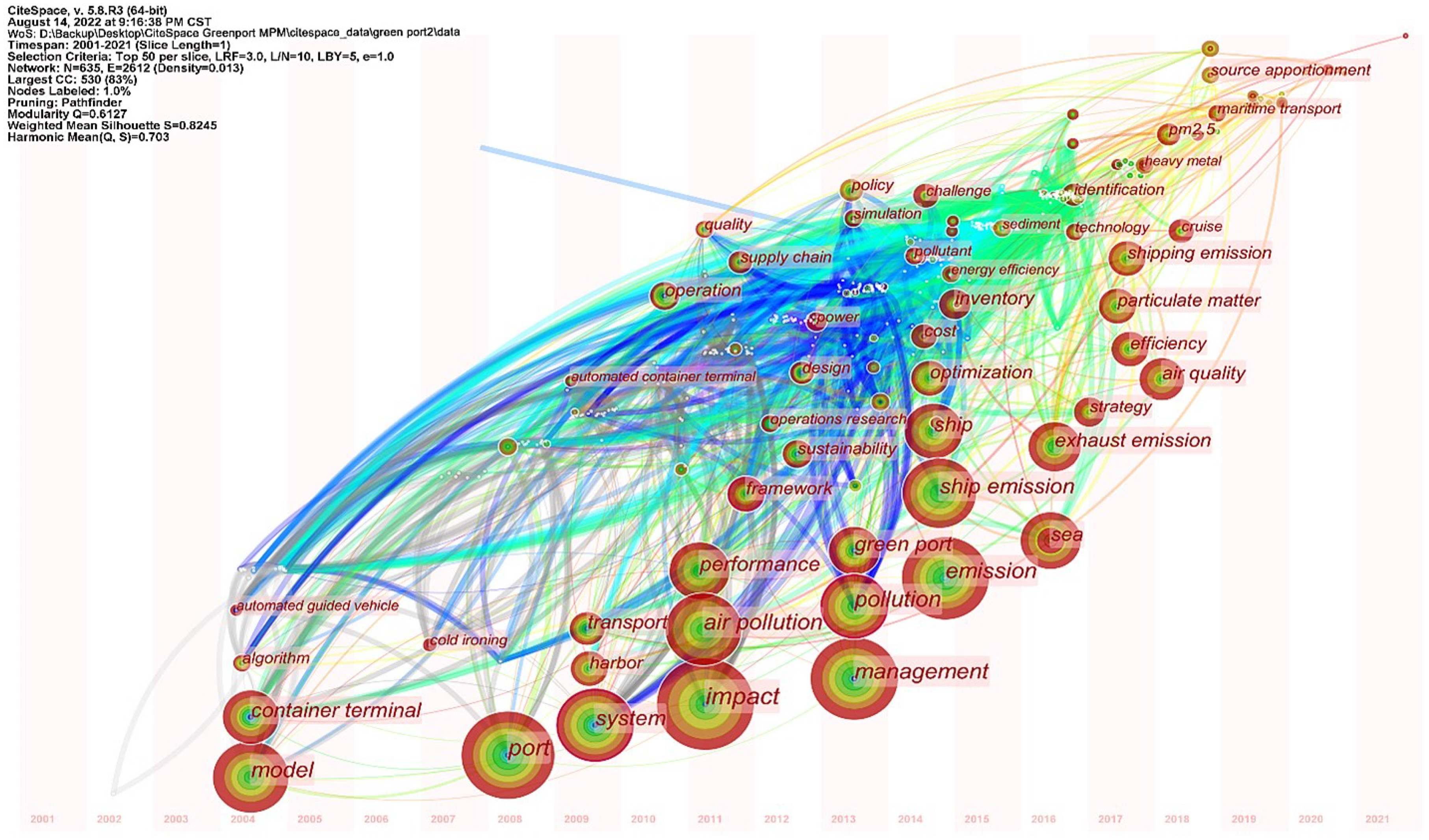 Sustainability 14 11857 g010