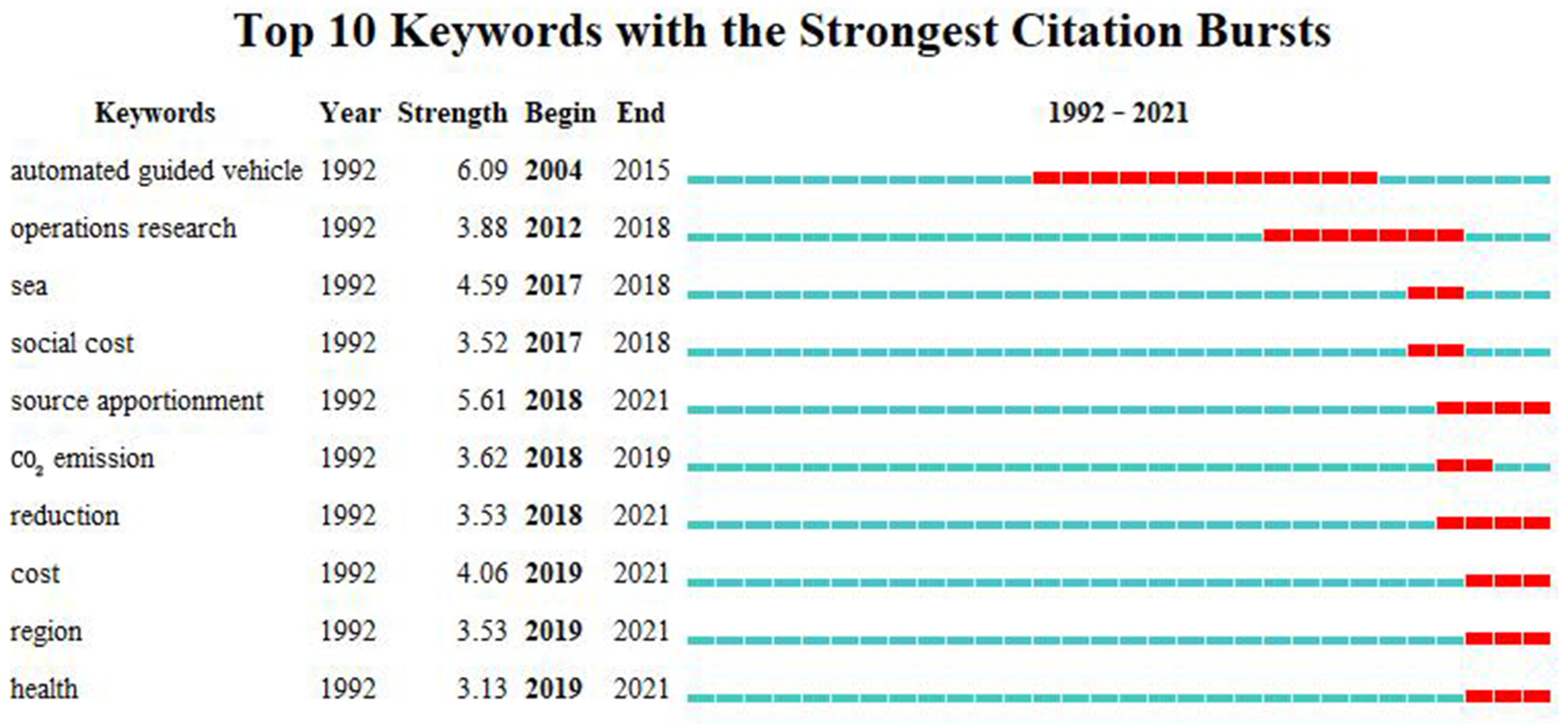 Sustainability 14 11857 g011