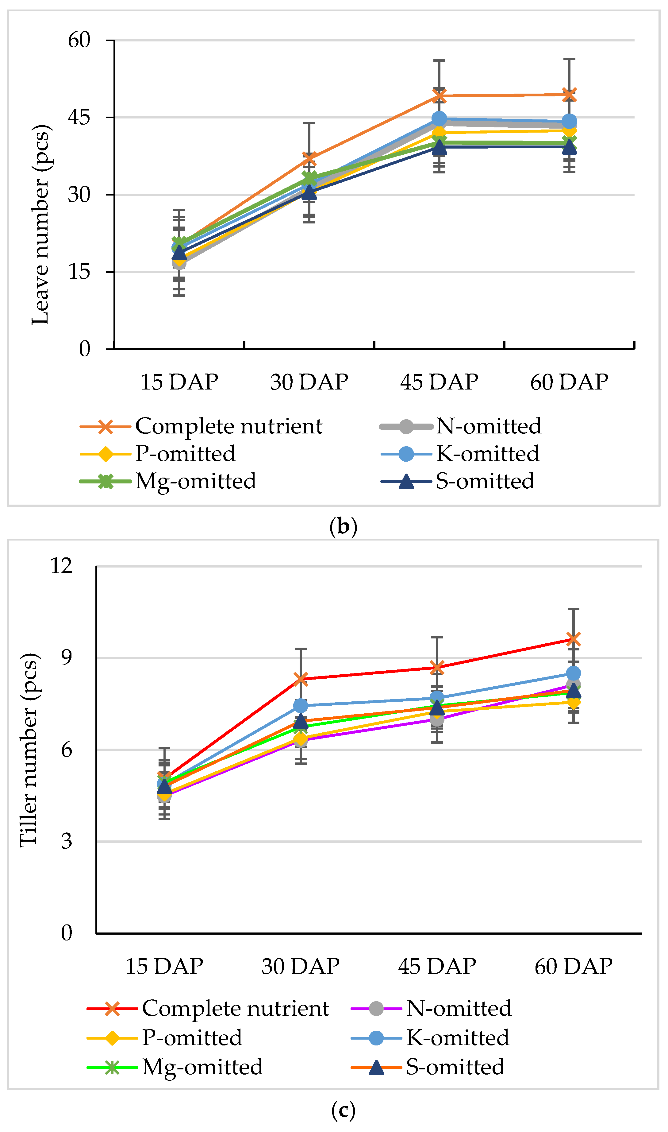 Sustainability 14 11862 g001b