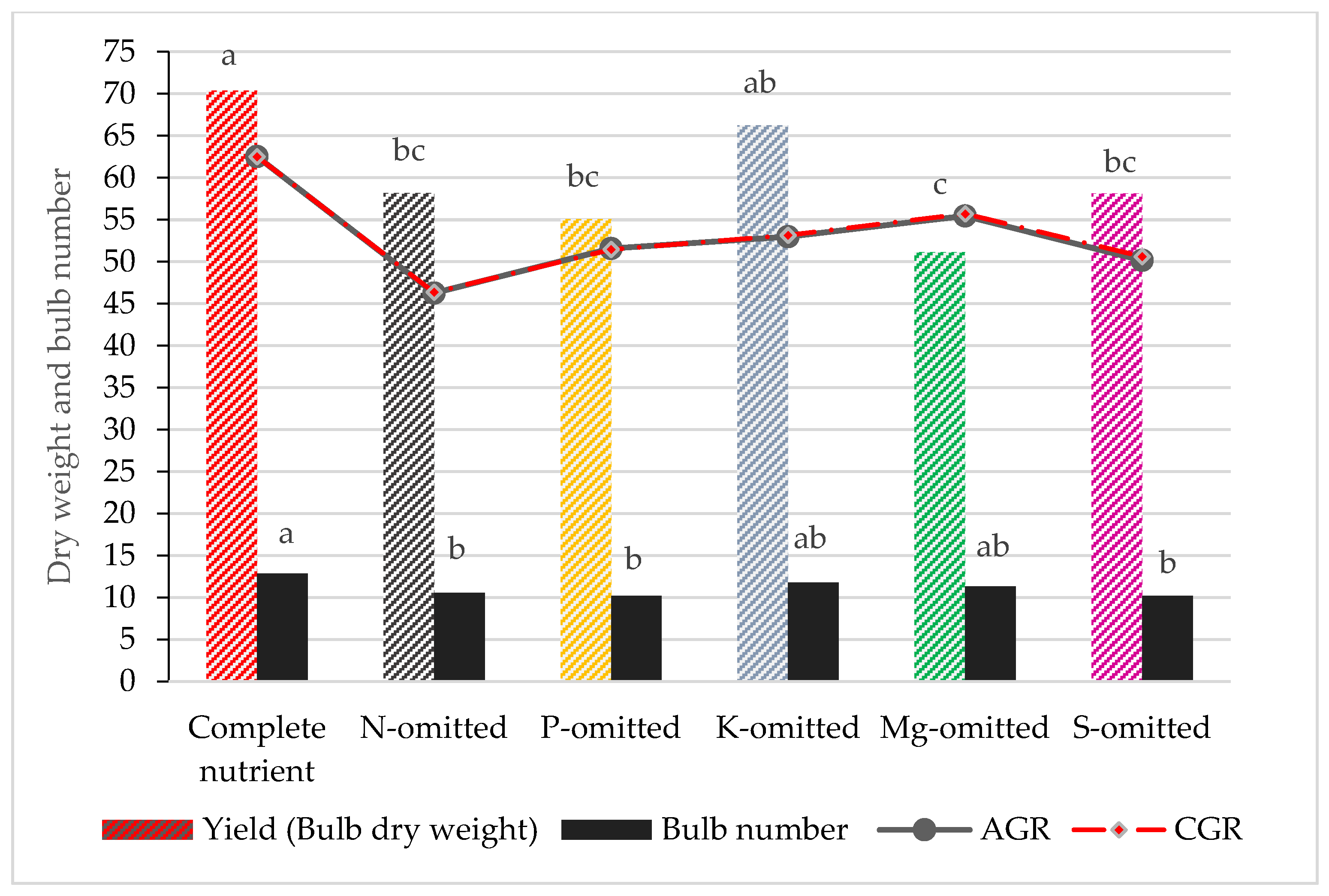 Sustainability 14 11862 g002