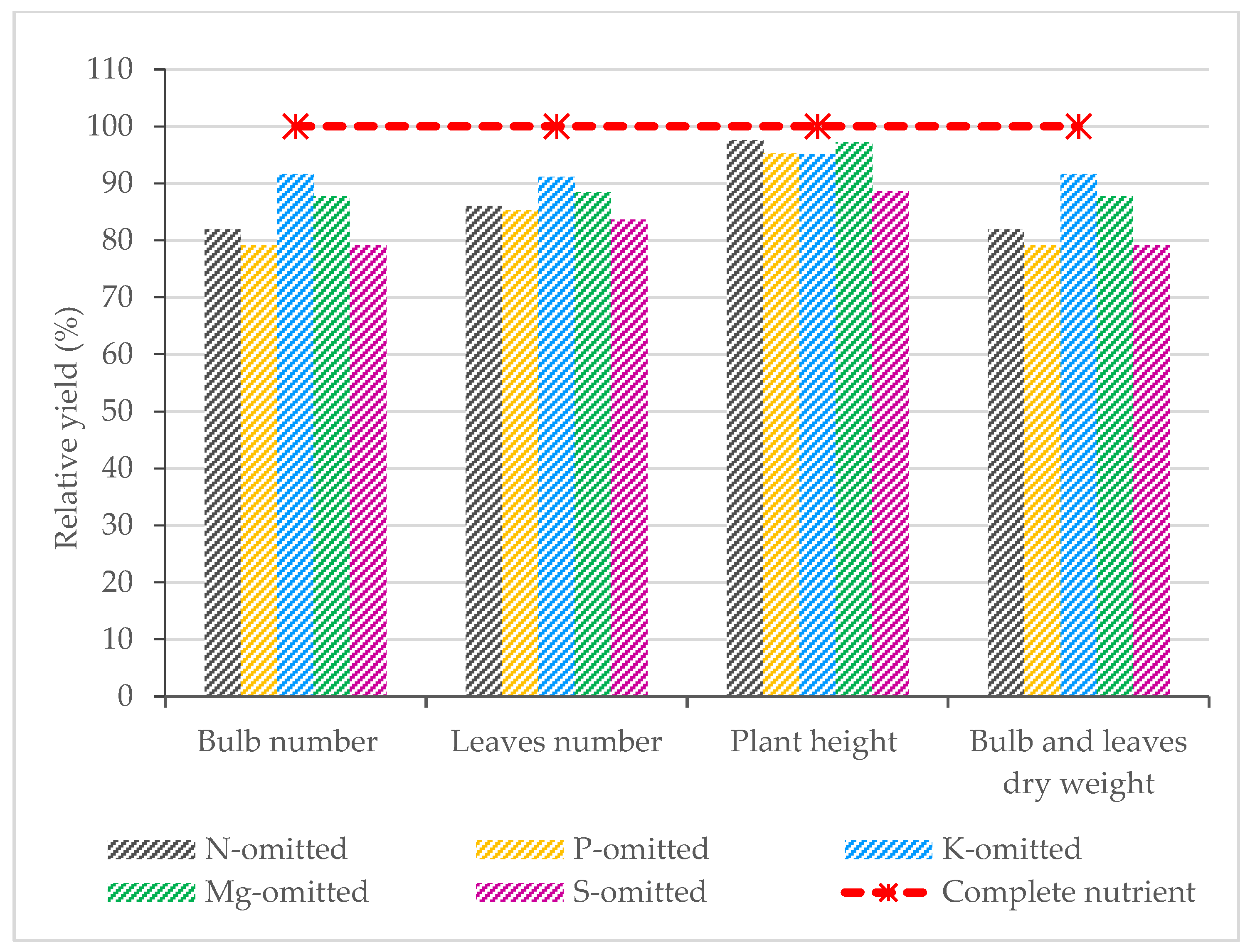 Sustainability 14 11862 g003