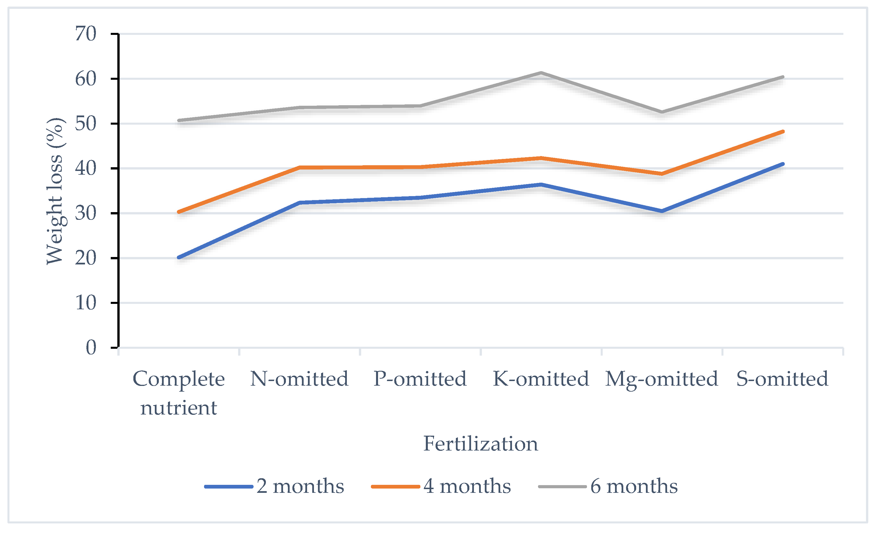 Sustainability 14 11862 g004