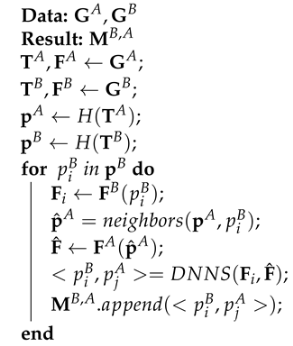 Sustainability 14 11864 i001
