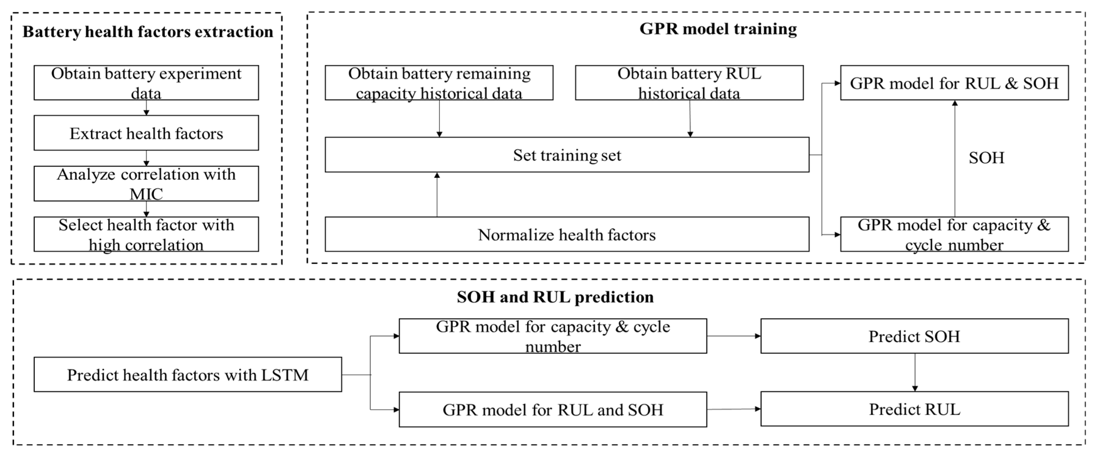 Sustainability 14 11865 g007