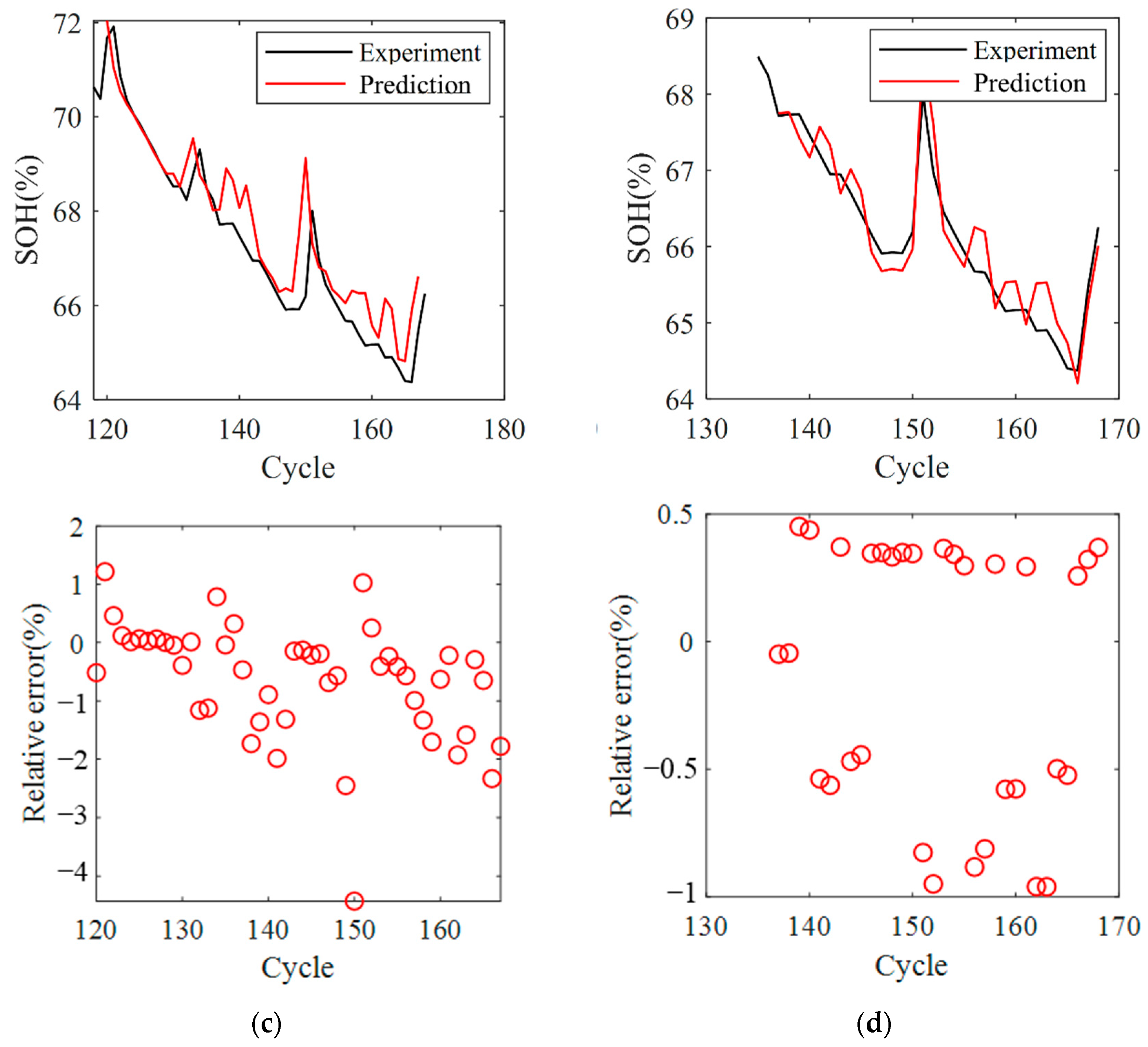 Sustainability 14 11865 g010b