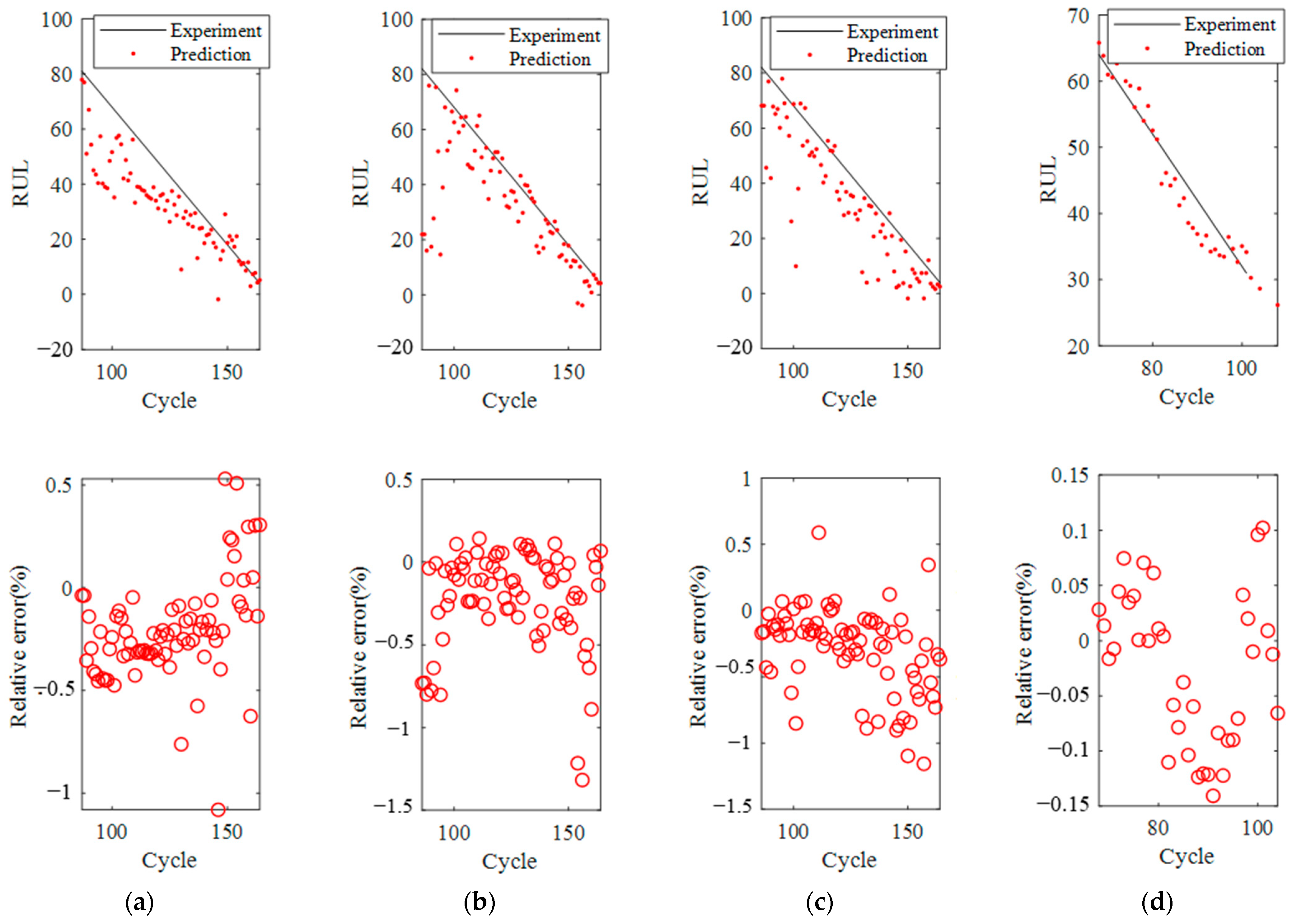 Sustainability 14 11865 g011