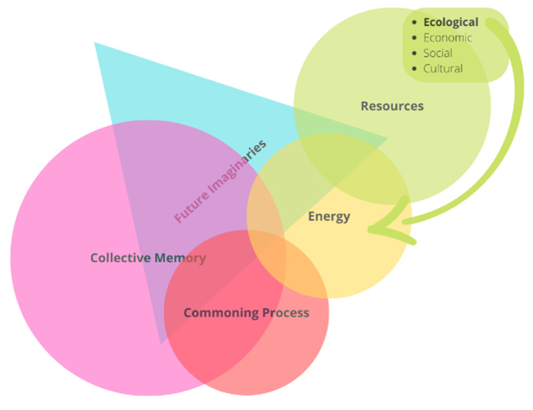 Sustainability 14 11870 g010