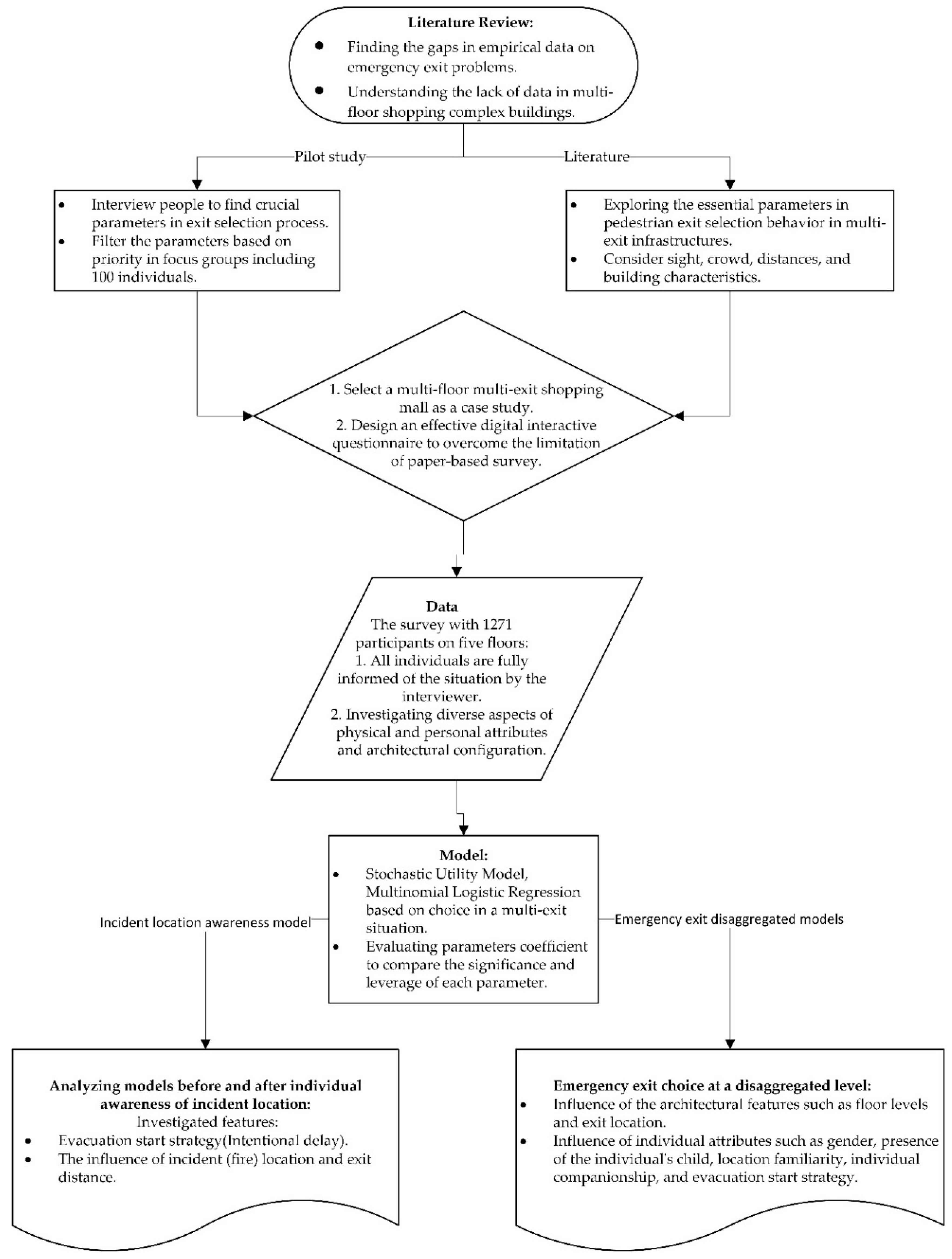 Sustainability 14 11875 g001 Sustainability 14 11875 g001