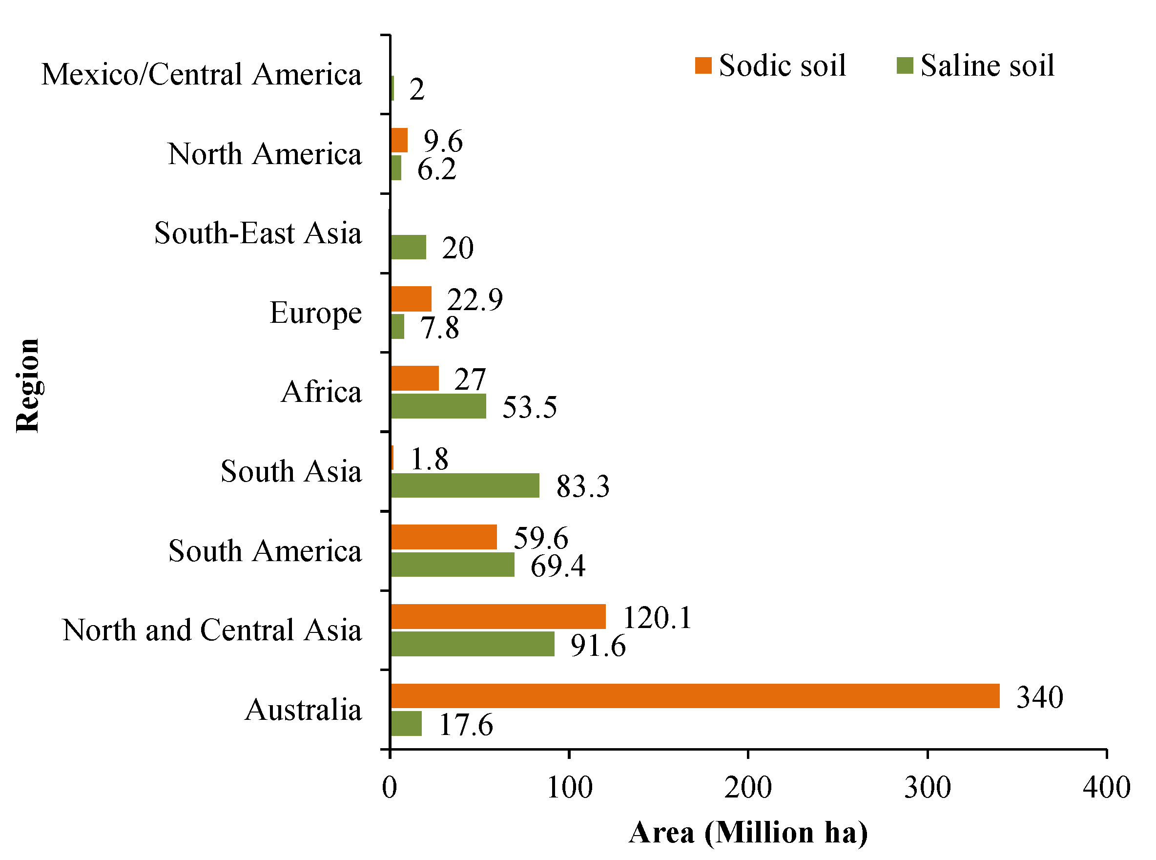Sustainability 14 11876 g001
