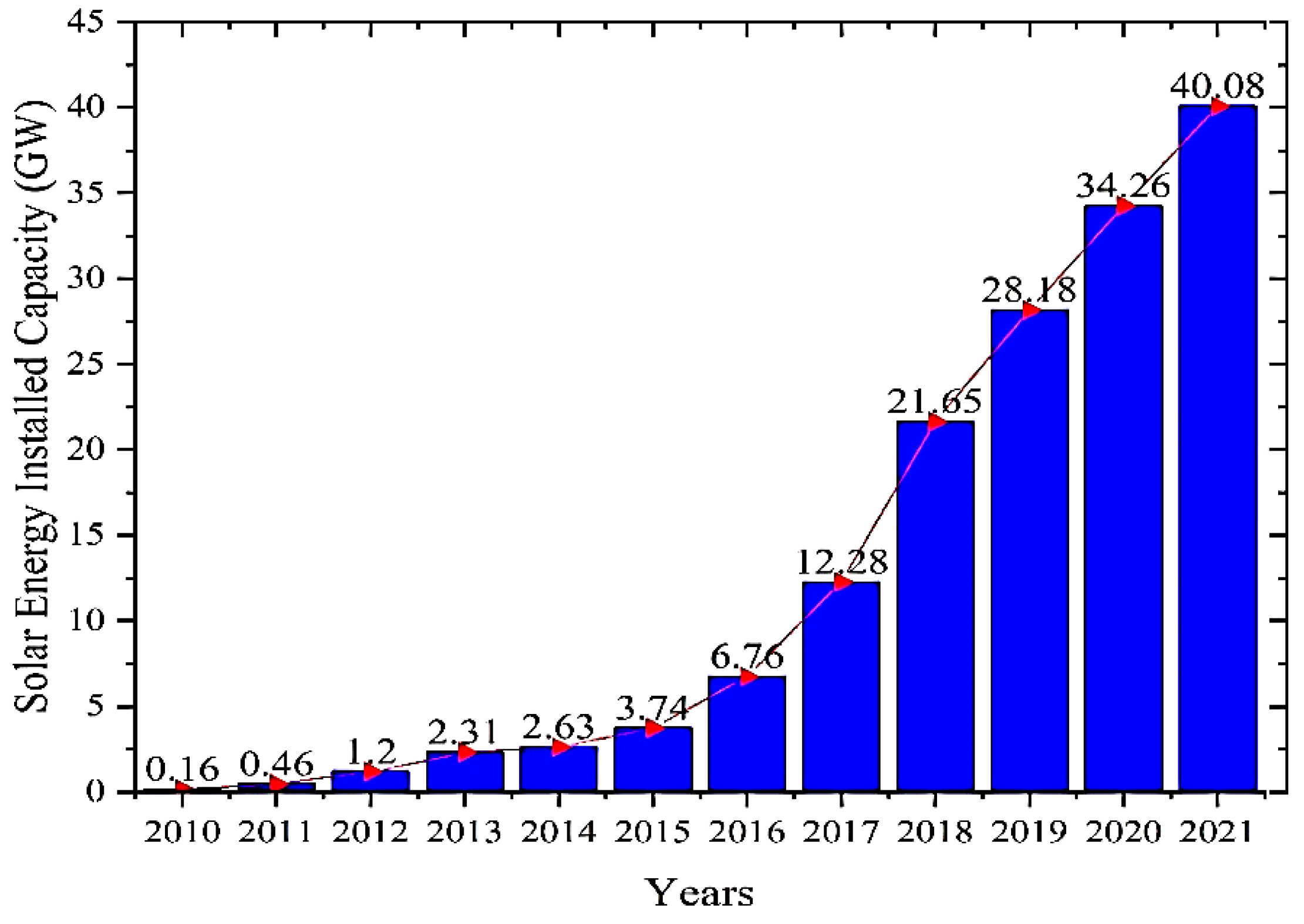 Sustainability 14 11880 g002