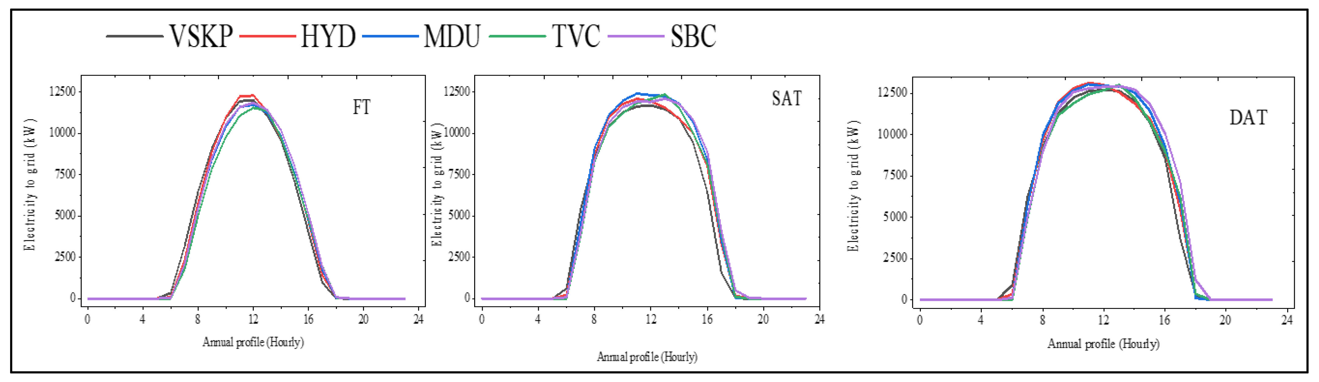 Sustainability 14 11880 g006
