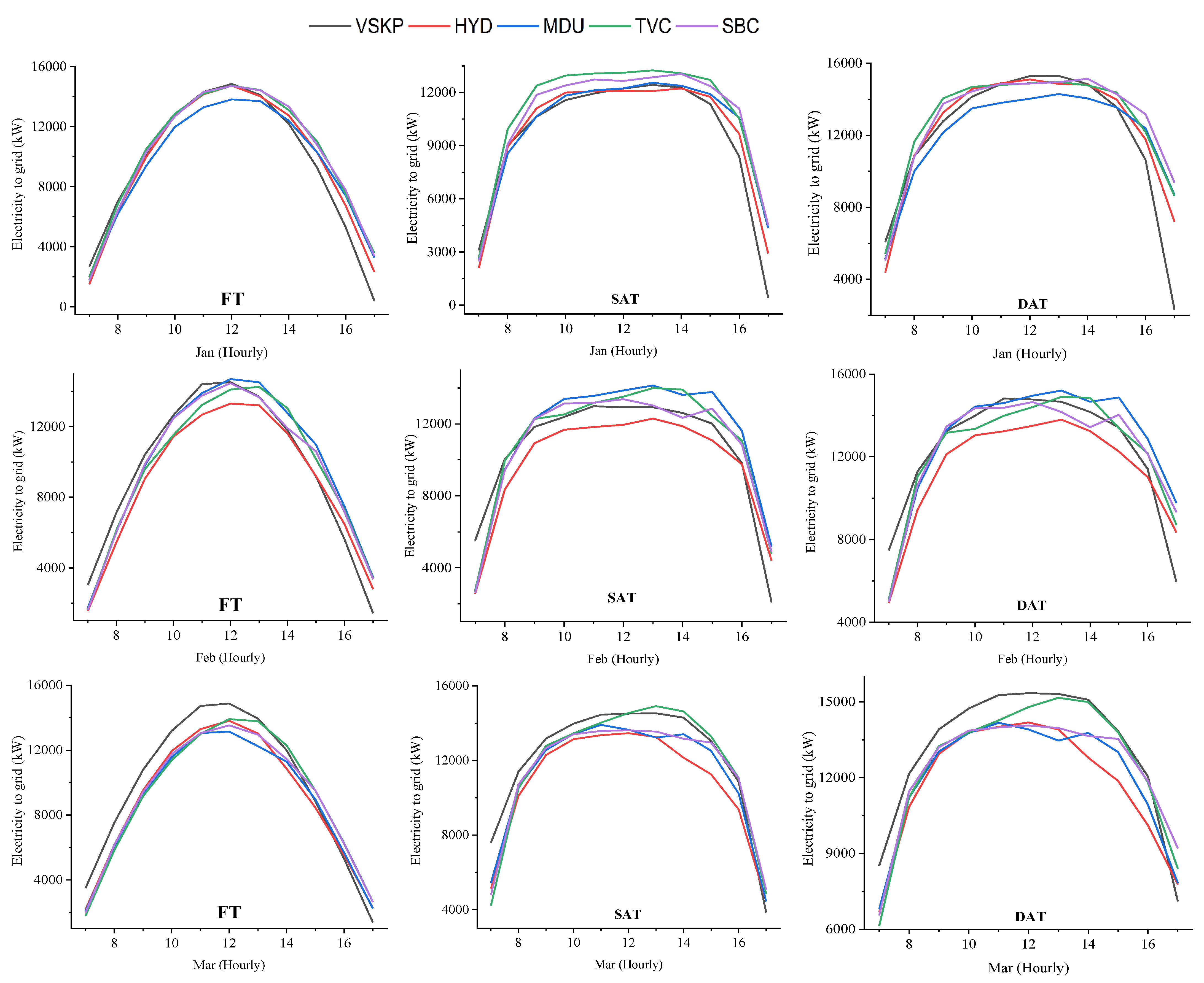 Sustainability 14 11880 g007a