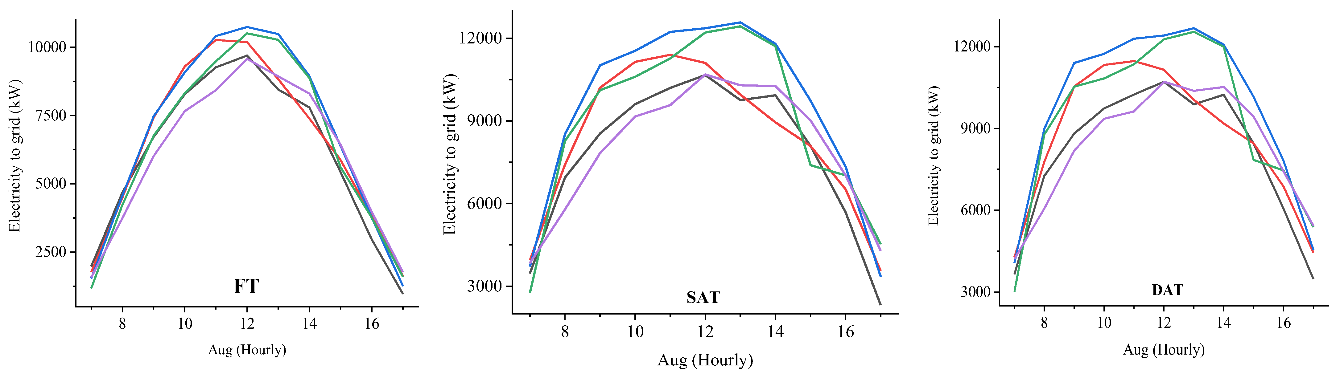 Sustainability 14 11880 g008b
