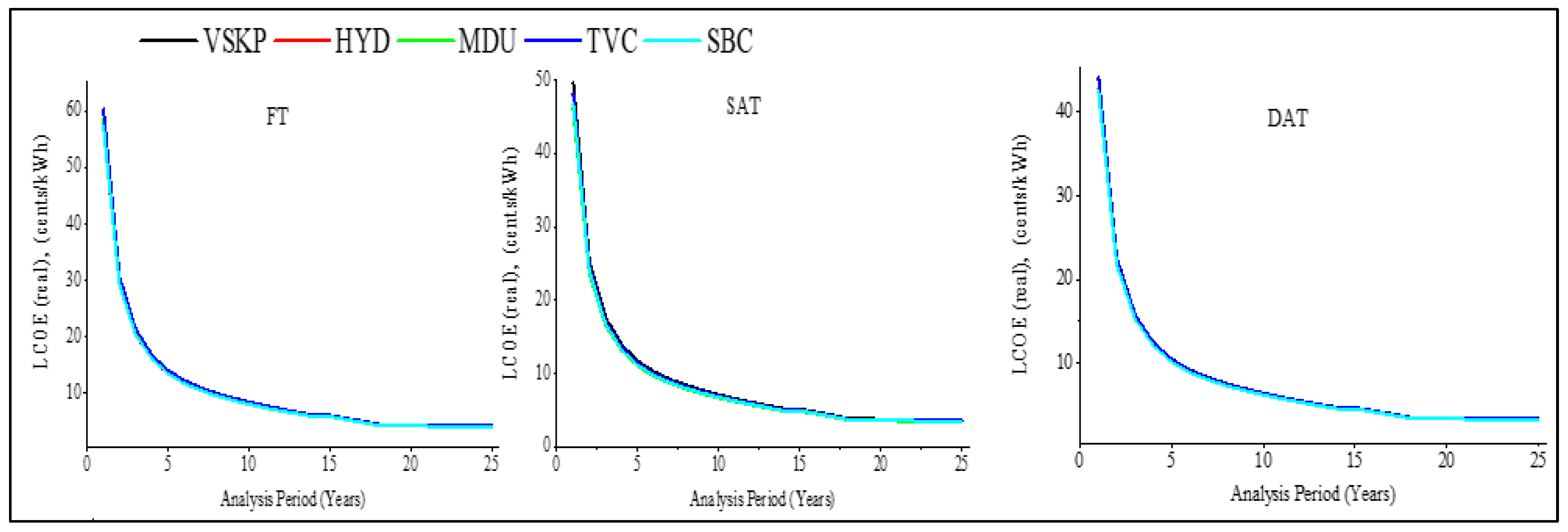 Sustainability 14 11880 g010