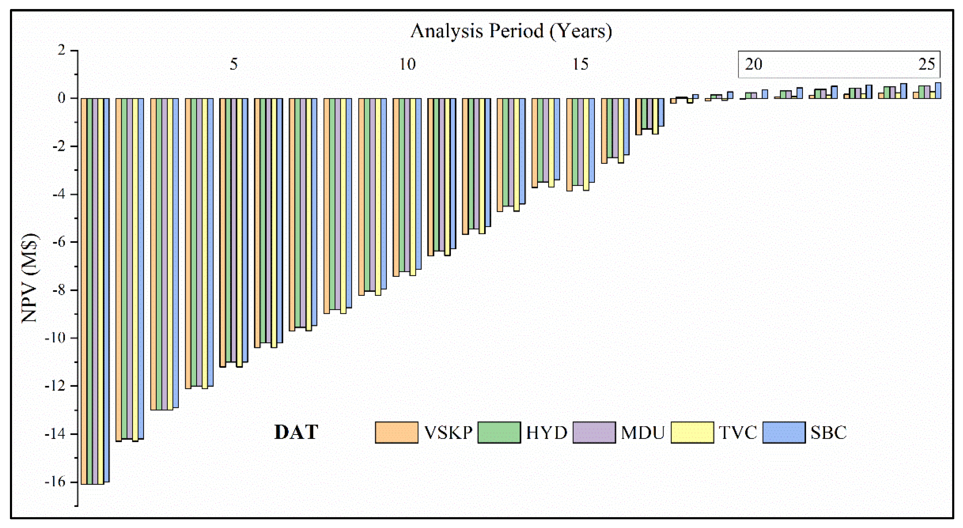 Sustainability 14 11880 g013