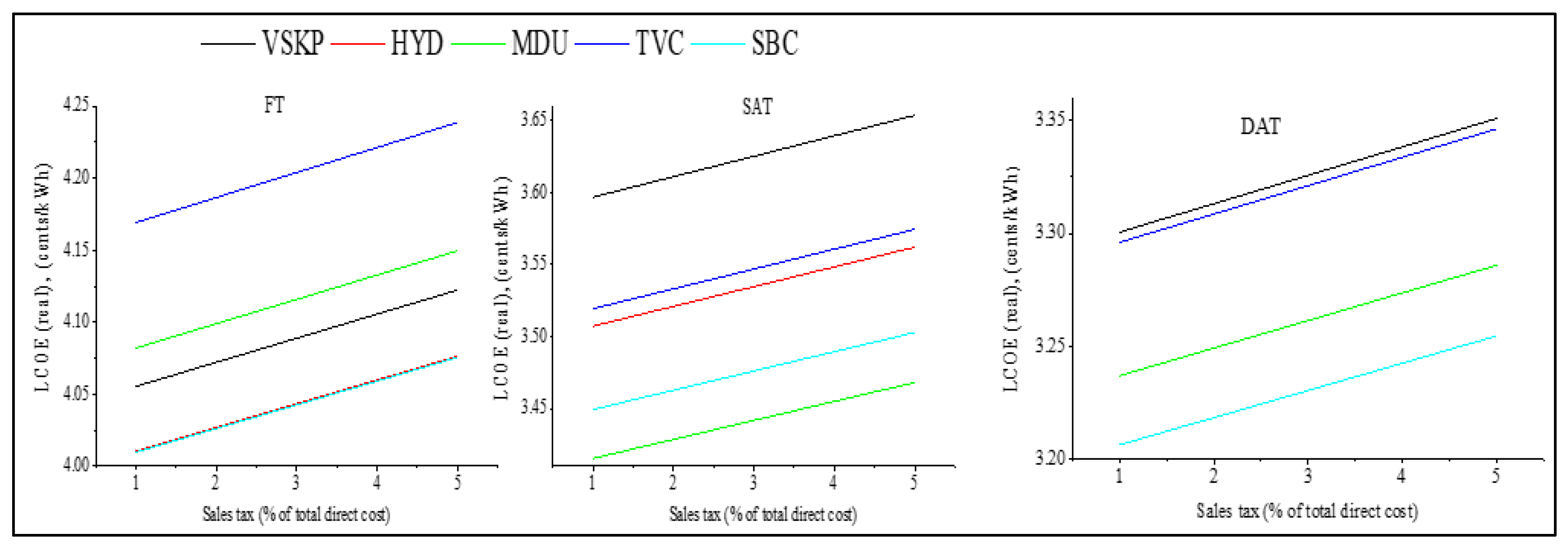 Sustainability 14 11880 g014