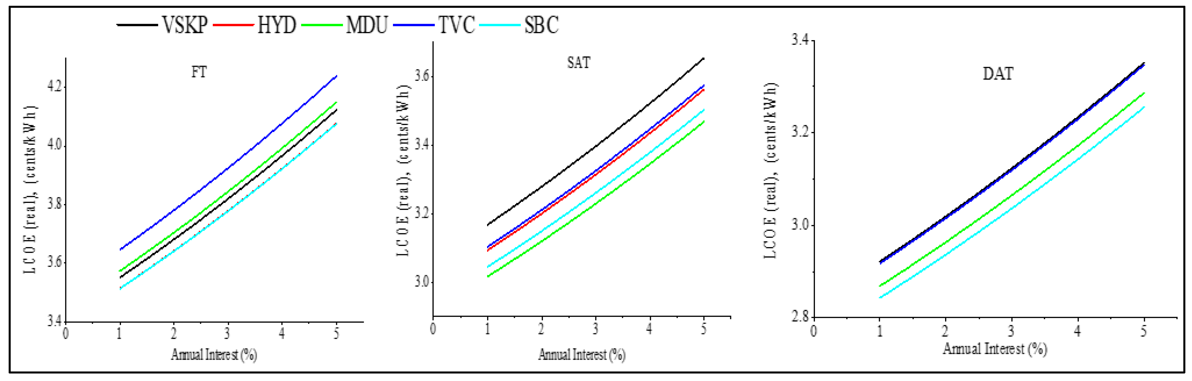 Sustainability 14 11880 g015